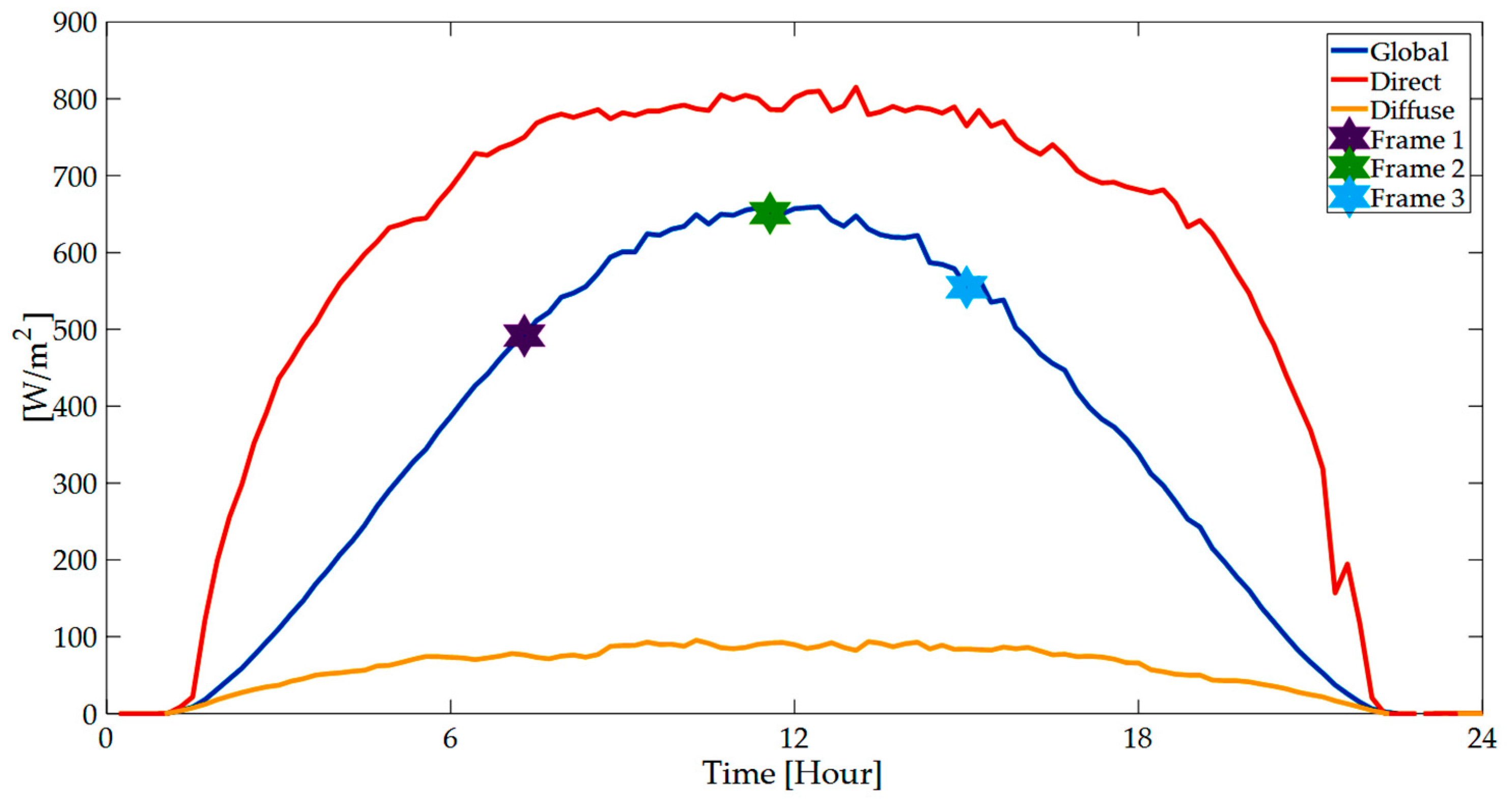 Energies 11 00250 g011 550