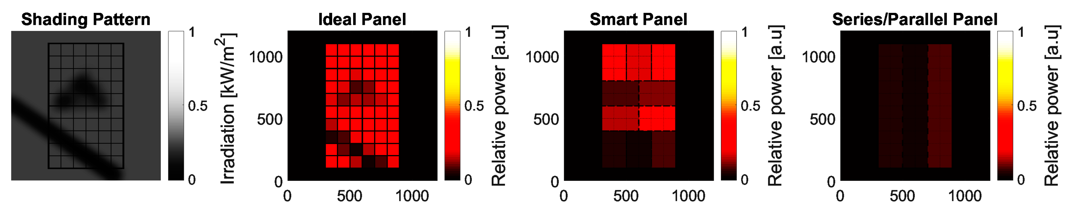 Energies 11 00250 g012 550
