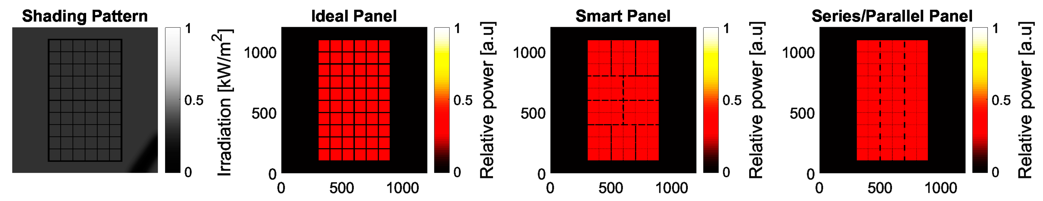 Energies 11 00250 g014 550