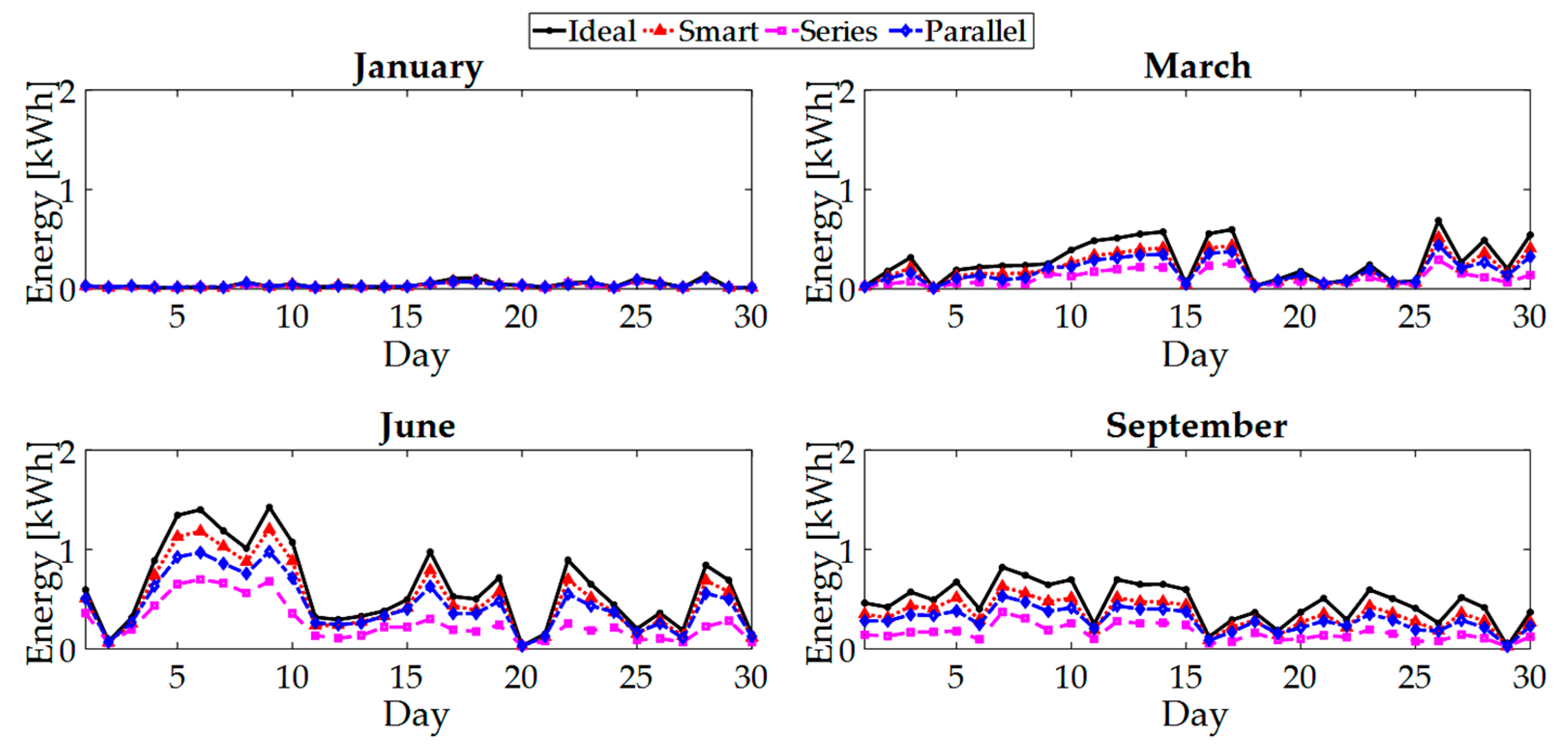 Energies 11 00250 g015 550