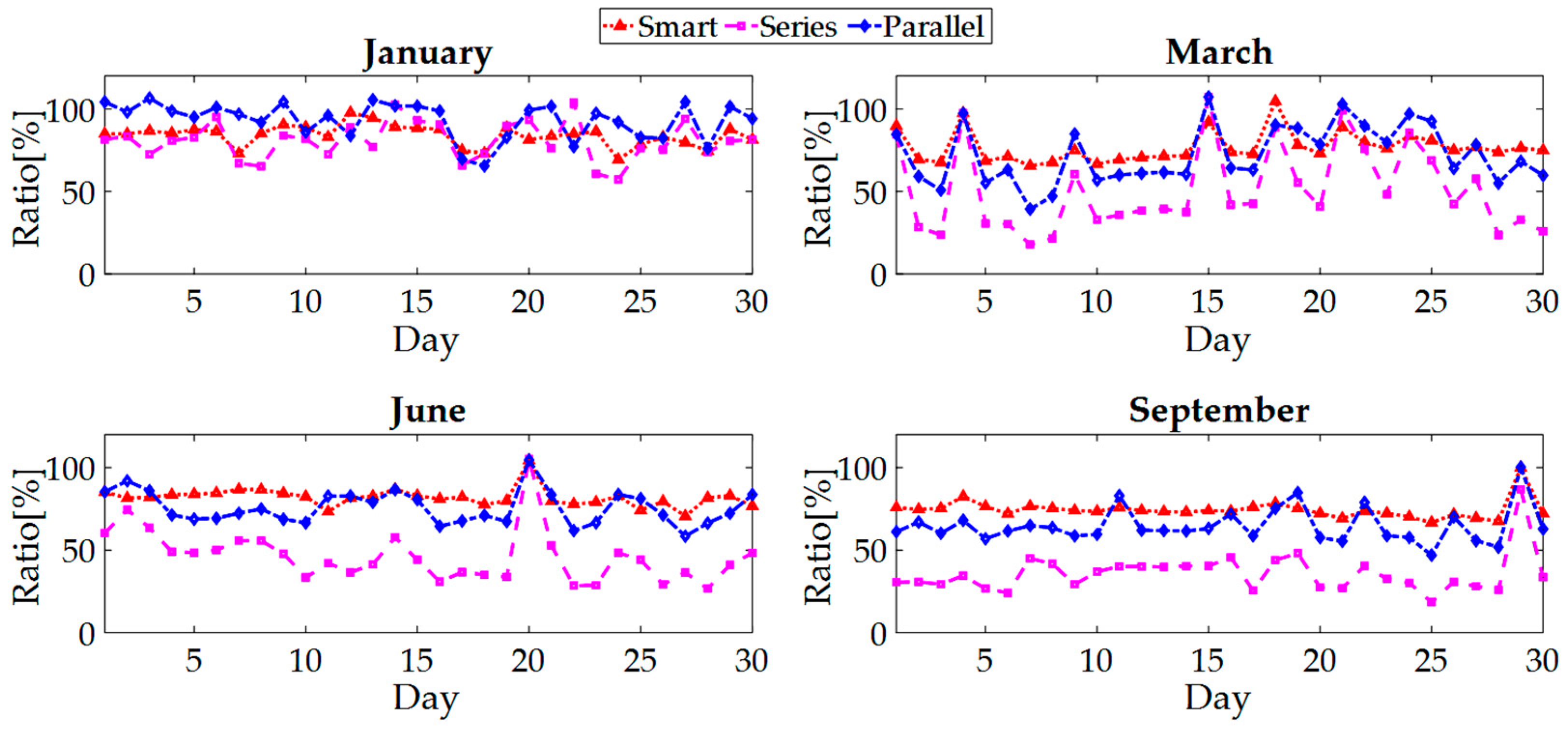 Energies 11 00250 g016 550