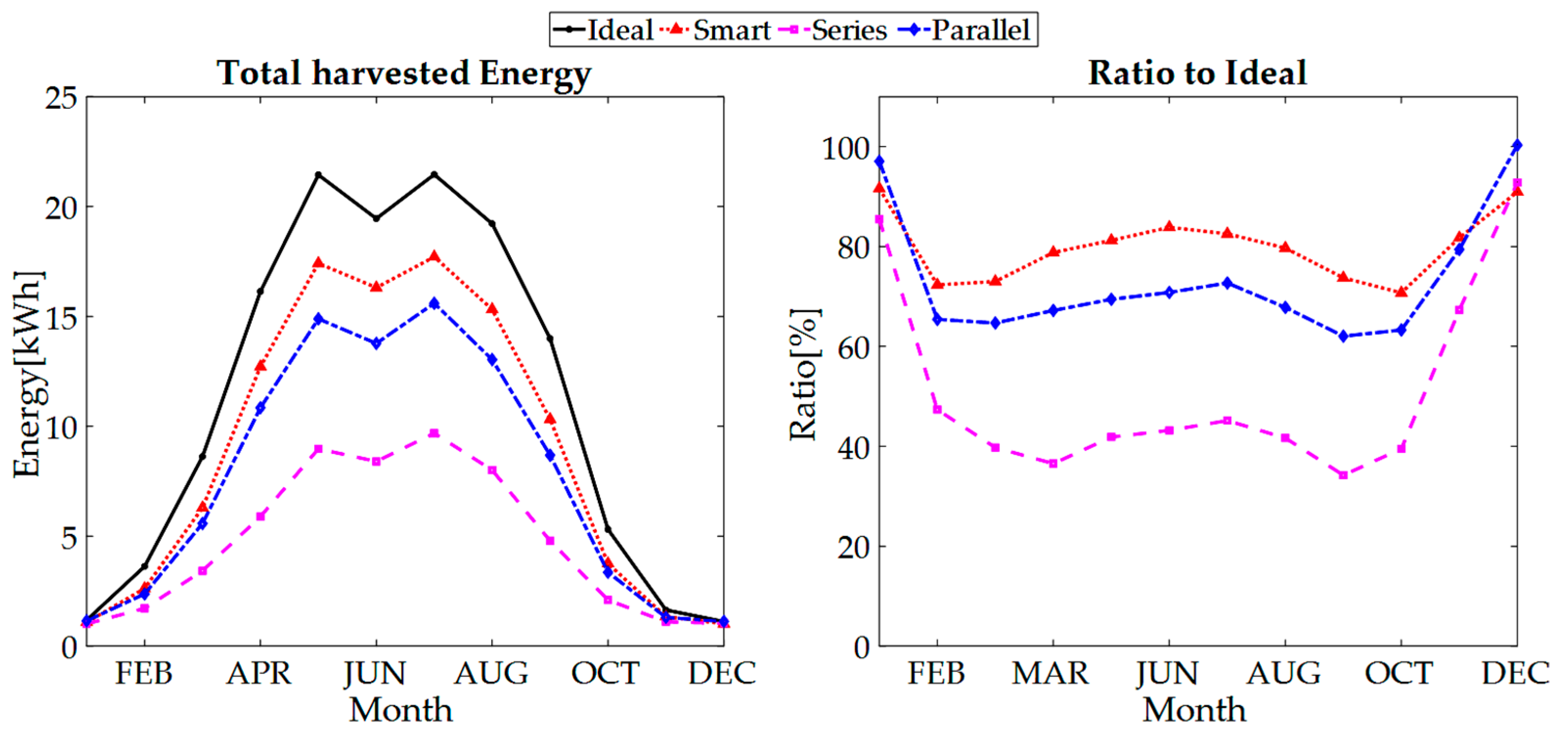 Energies 11 00250 g017 550