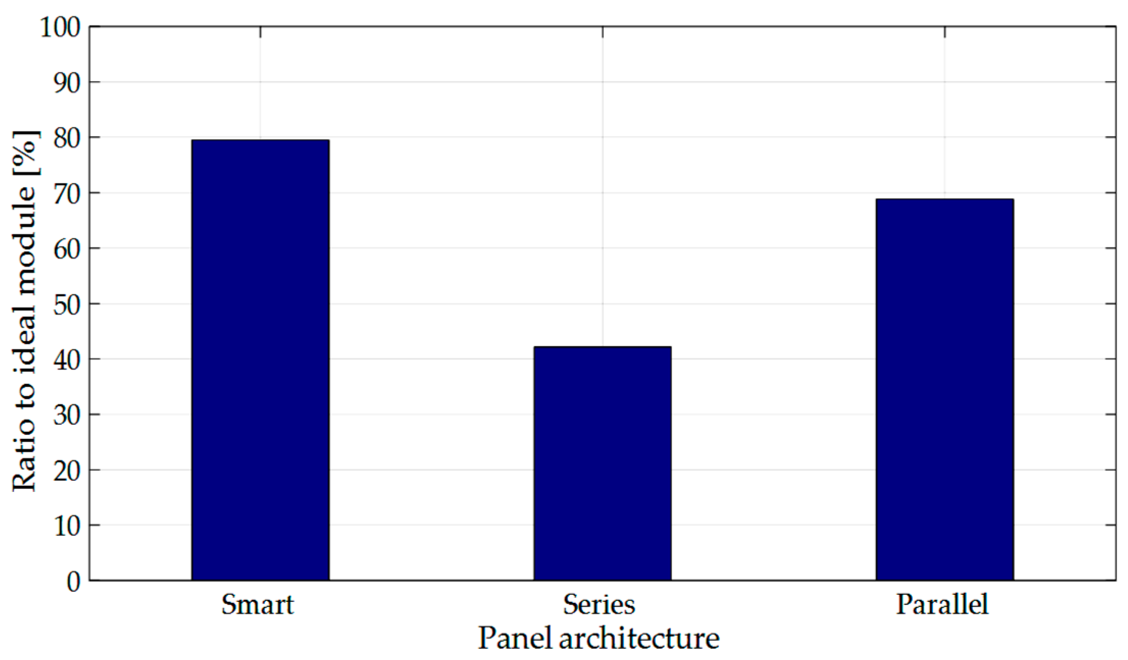 Energies 11 00250 g018 550