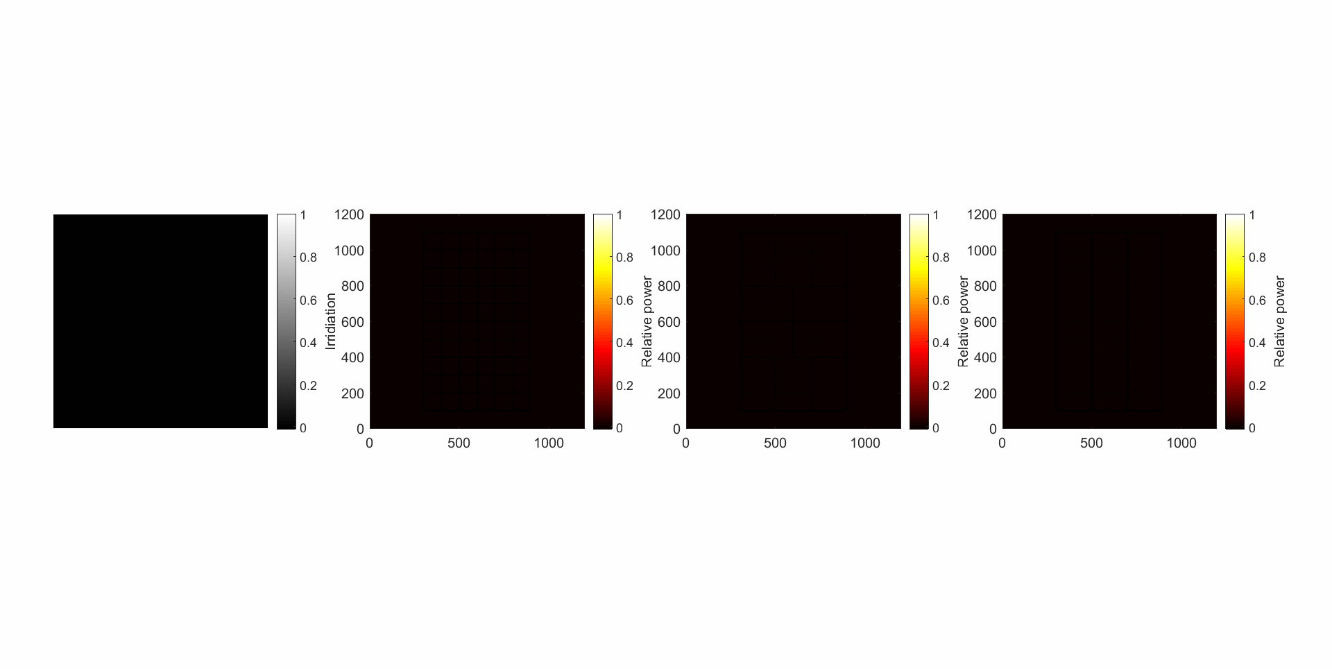 Energies Free FullText Improvement of Shade Resilience in