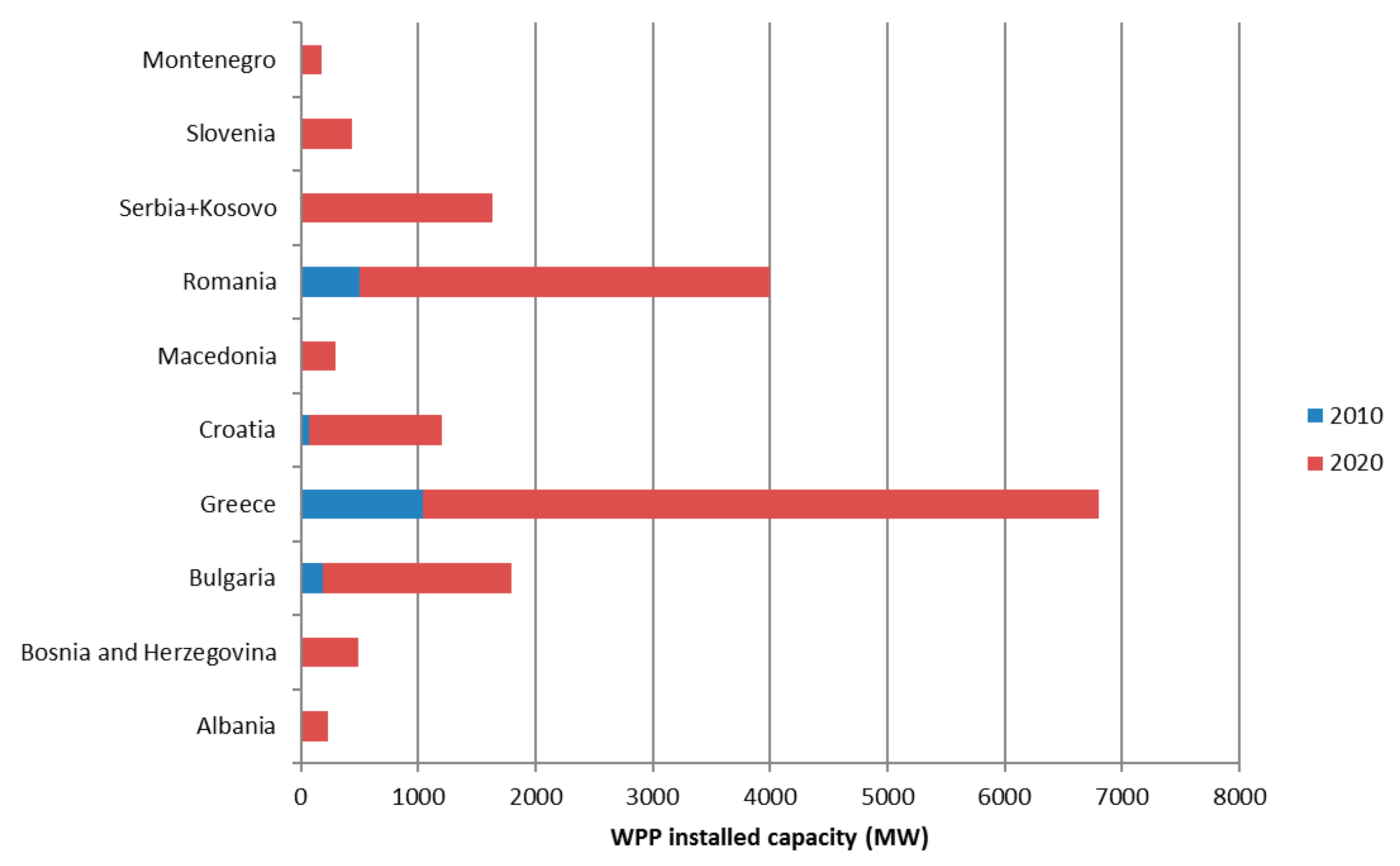 Energies 11 00251 g001 550