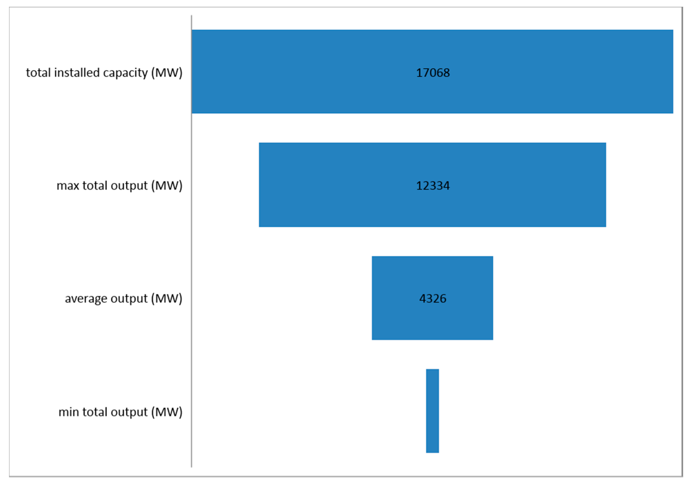 Energies 11 00251 g002 550
