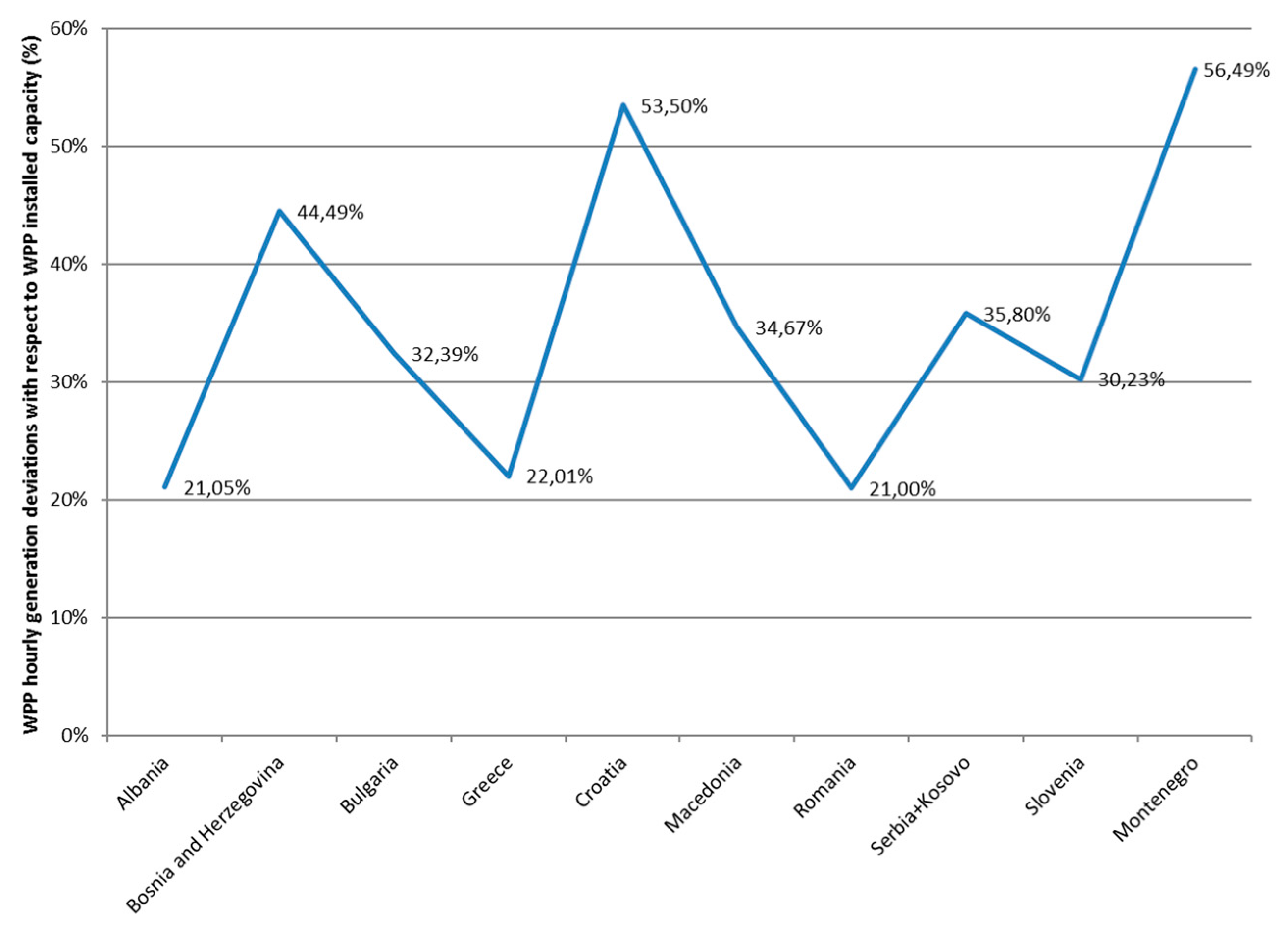Energies 11 00251 g004 550