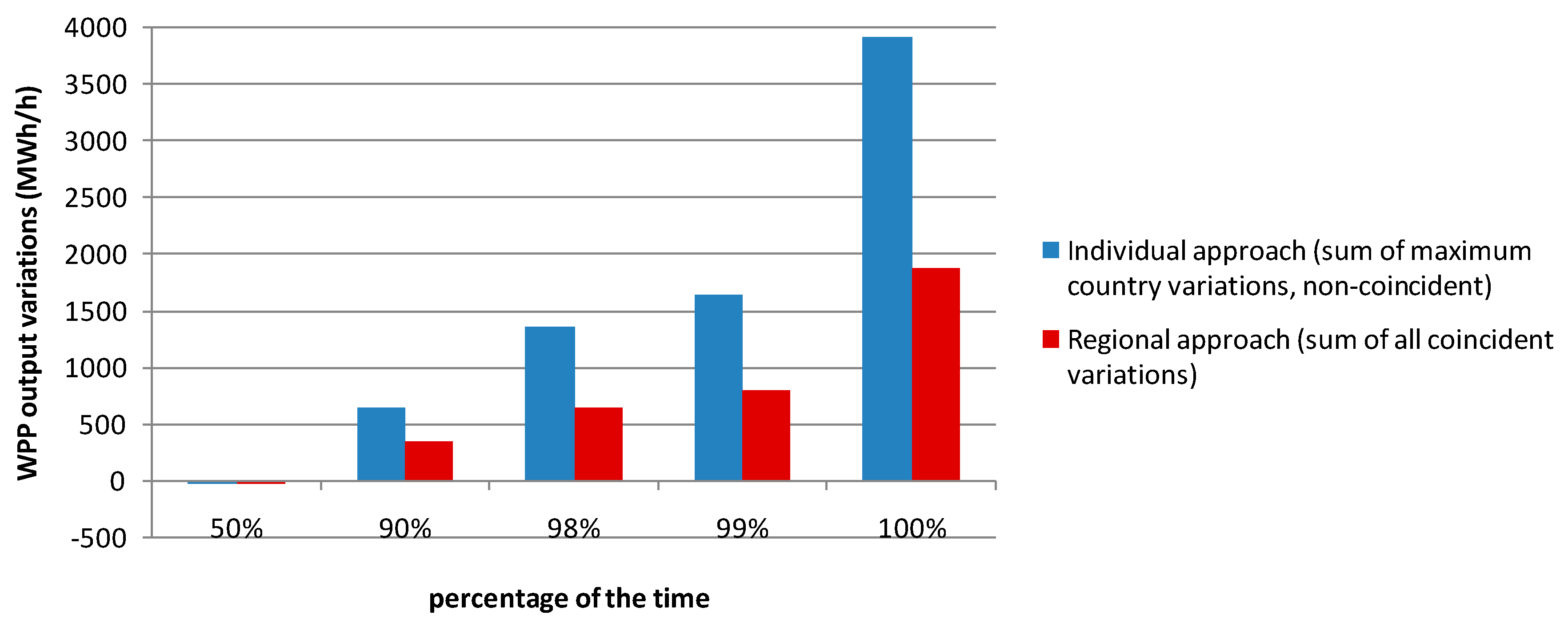 Energies 11 00251 g005 550