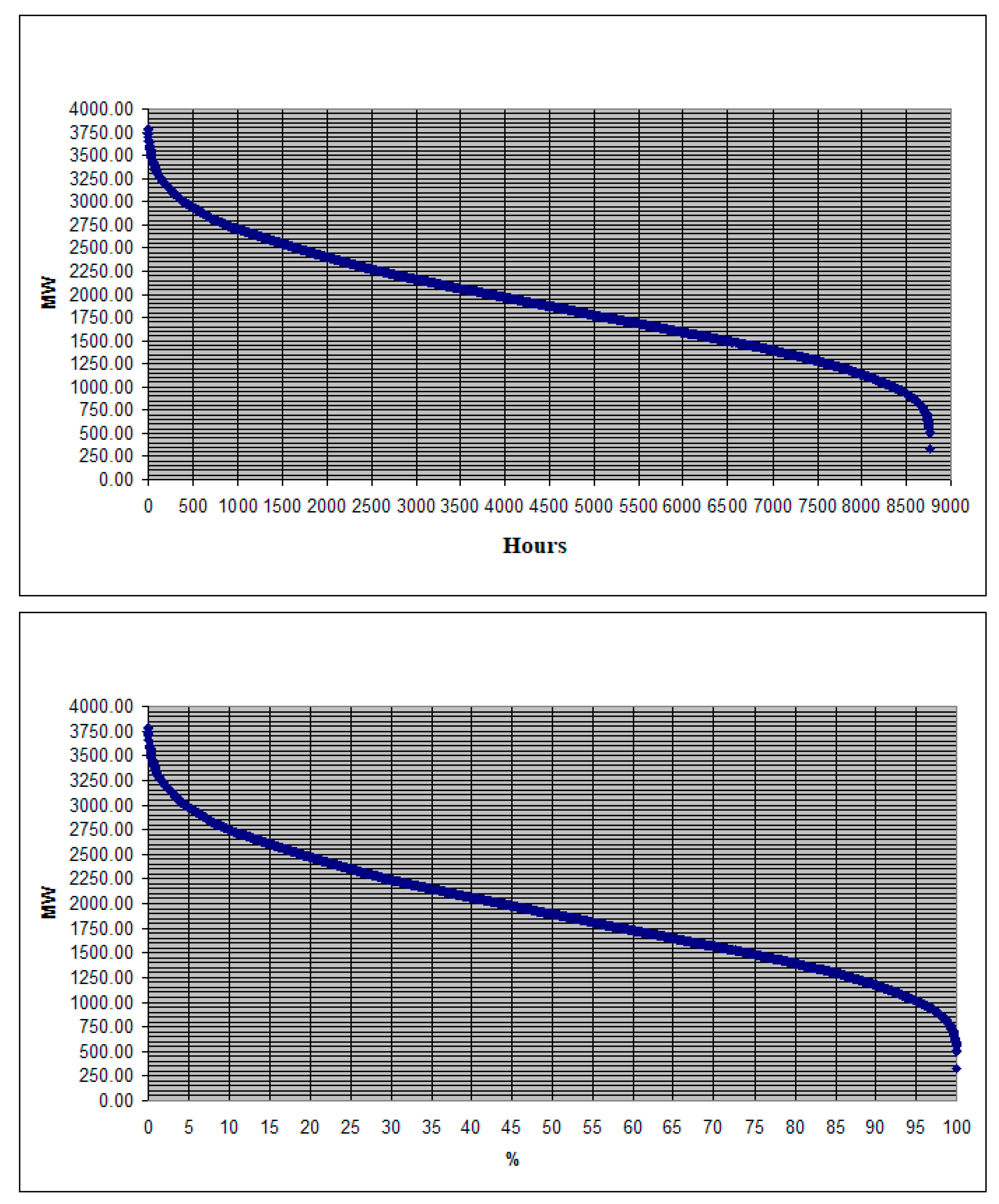 Energies 11 00251 g006 550