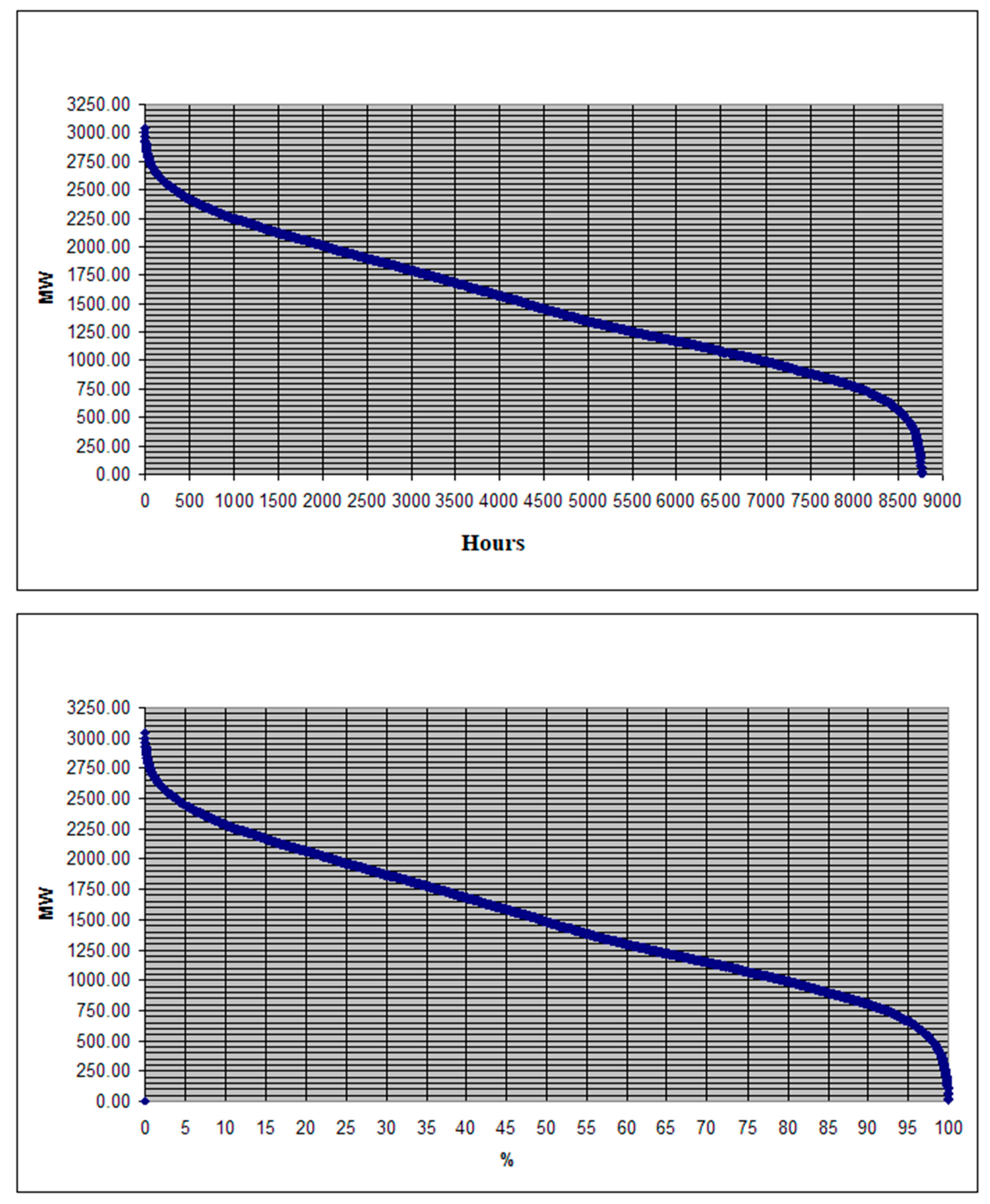 Energies 11 00251 g007 550