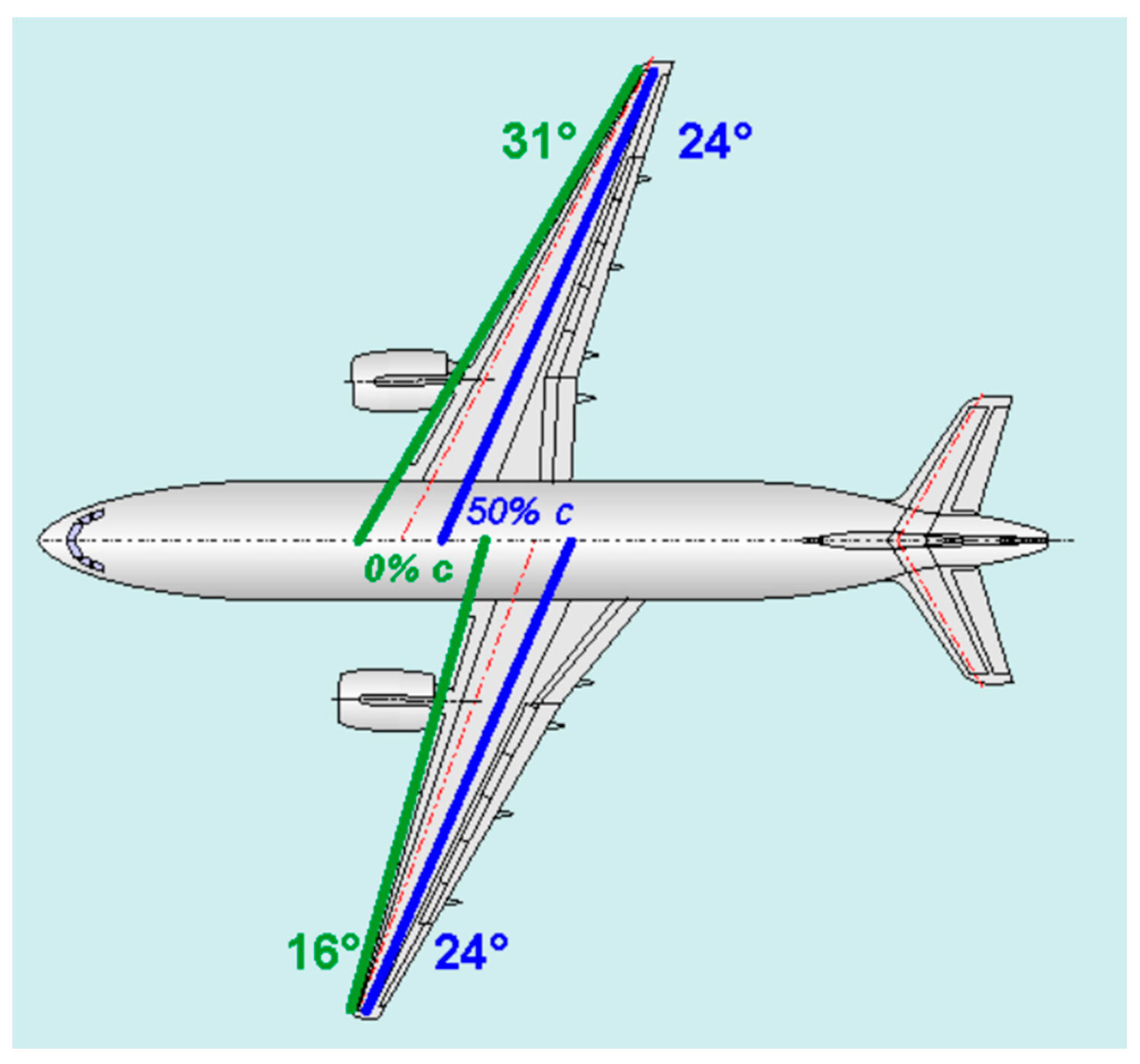 Energies 11 00252 g005