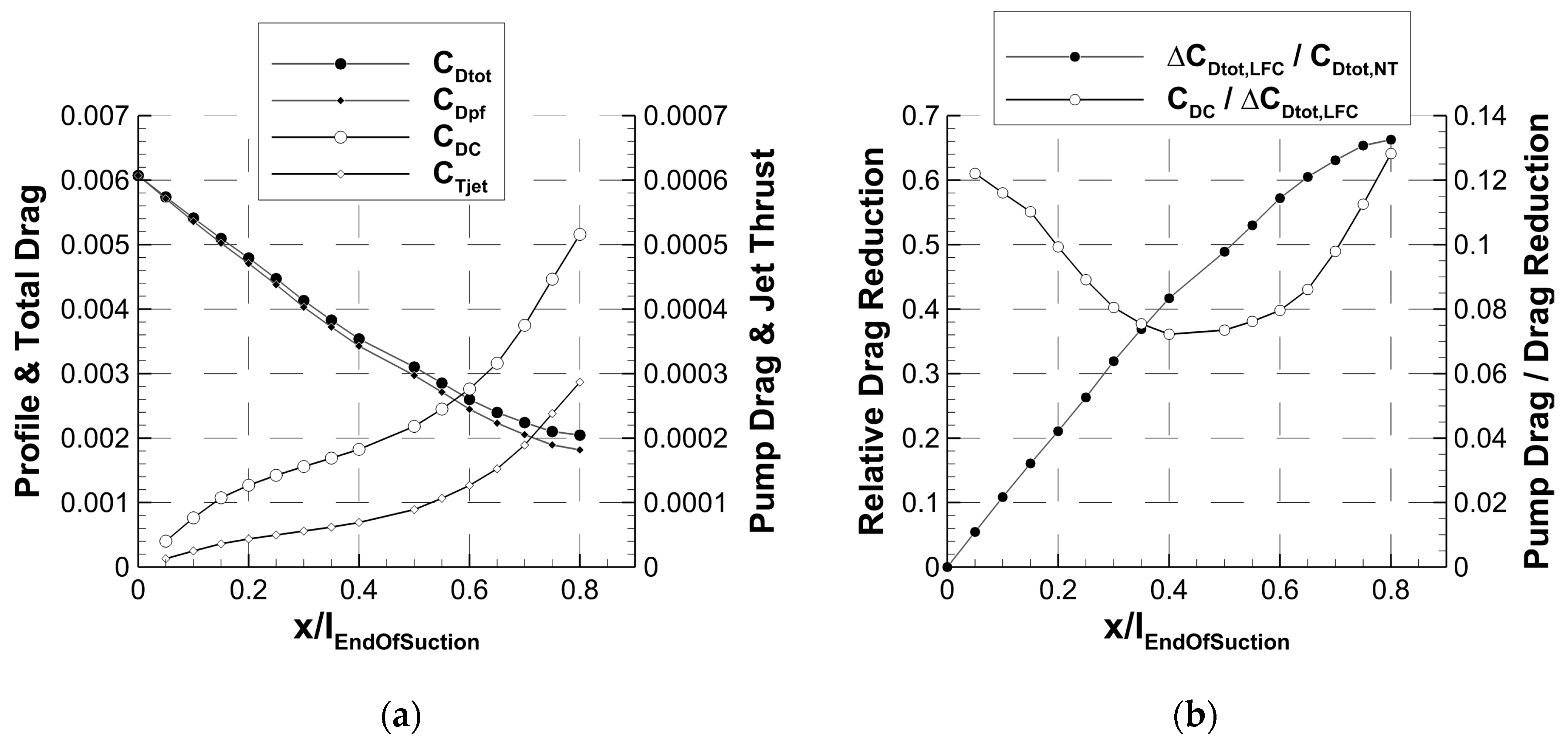 Energies 11 00252 g016
