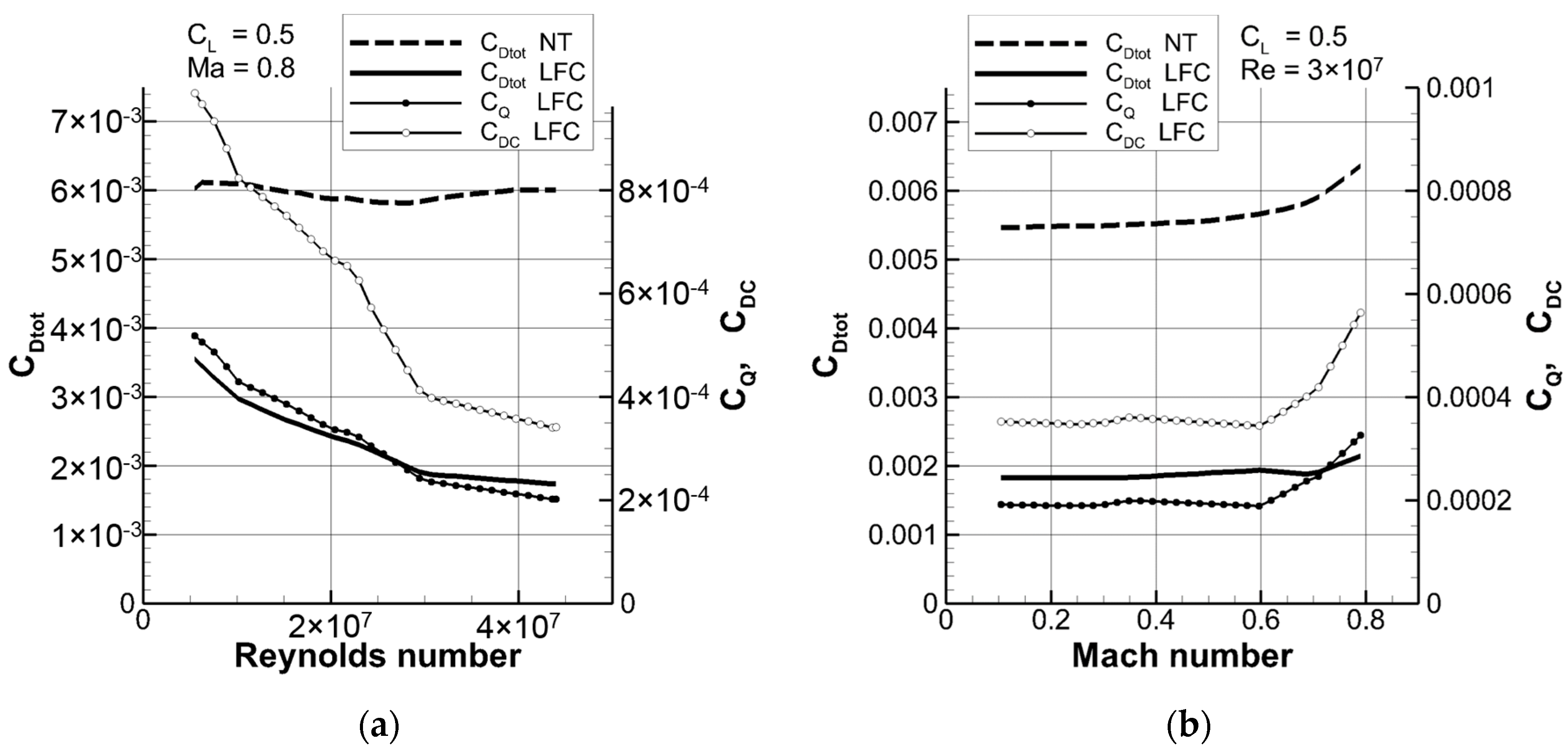 Energies 11 00252 g017