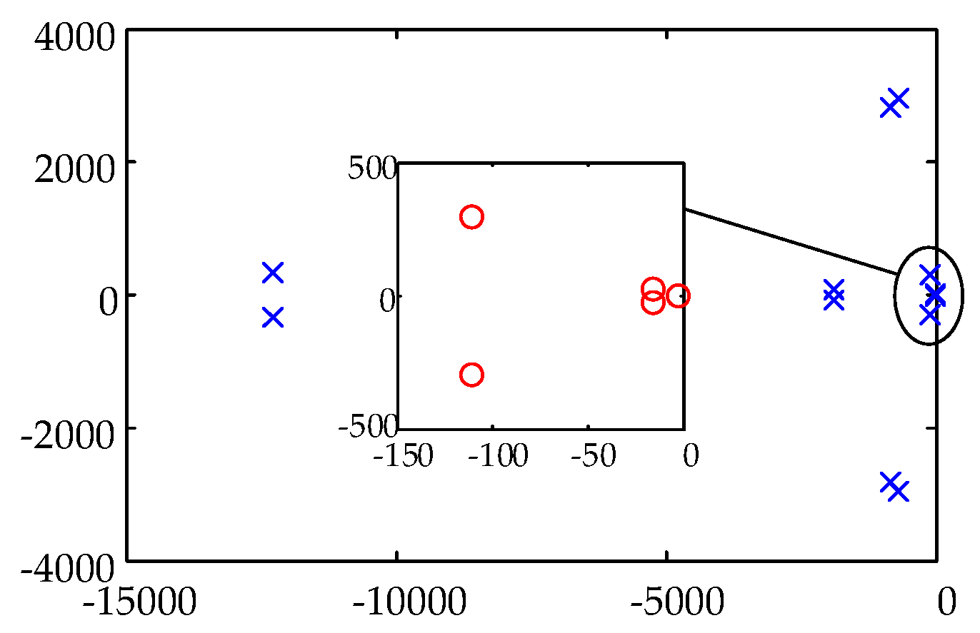 Energies 11 00254 g0a1