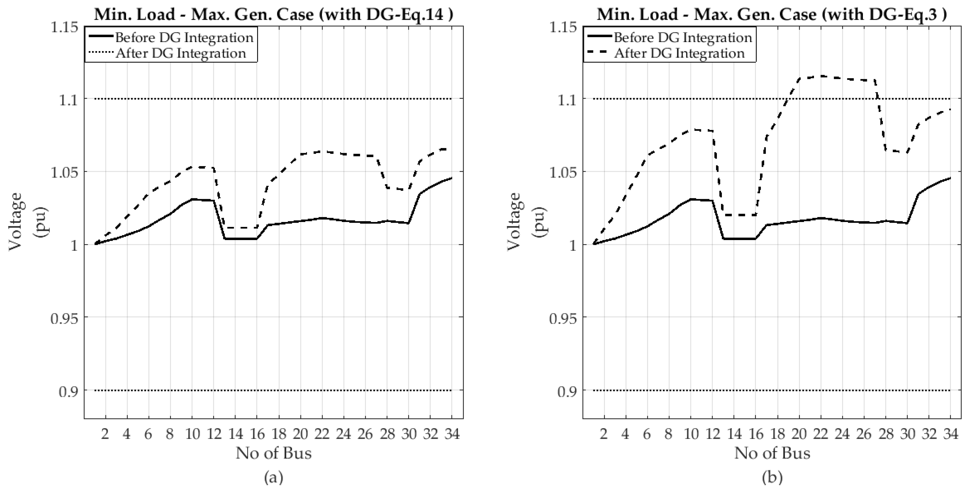 Energies 11 00255 g005