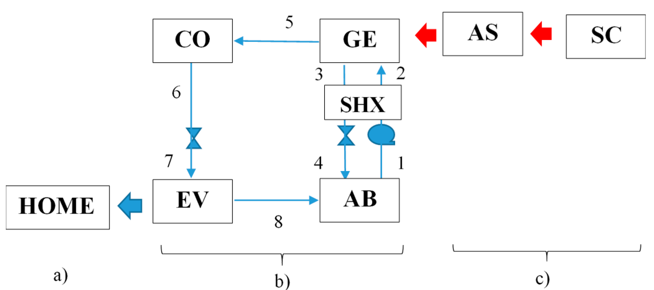 Energies 11 00259 g001 550