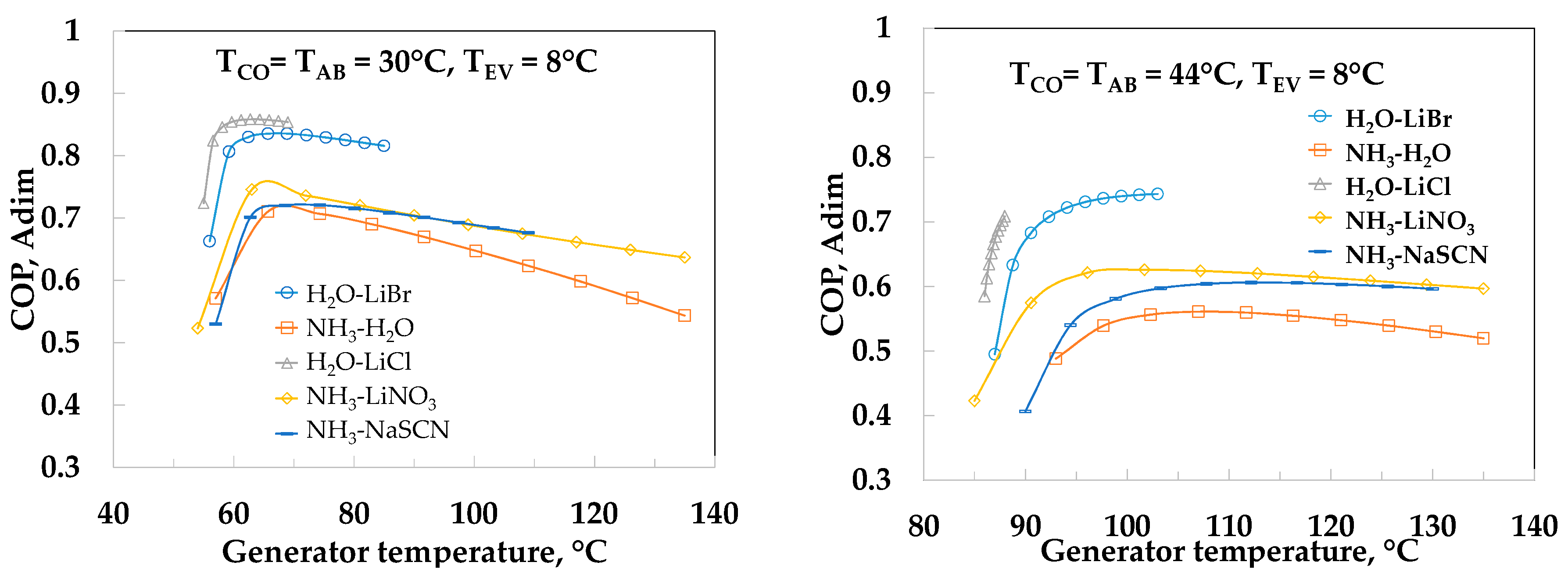 Energies 11 00259 g005 550