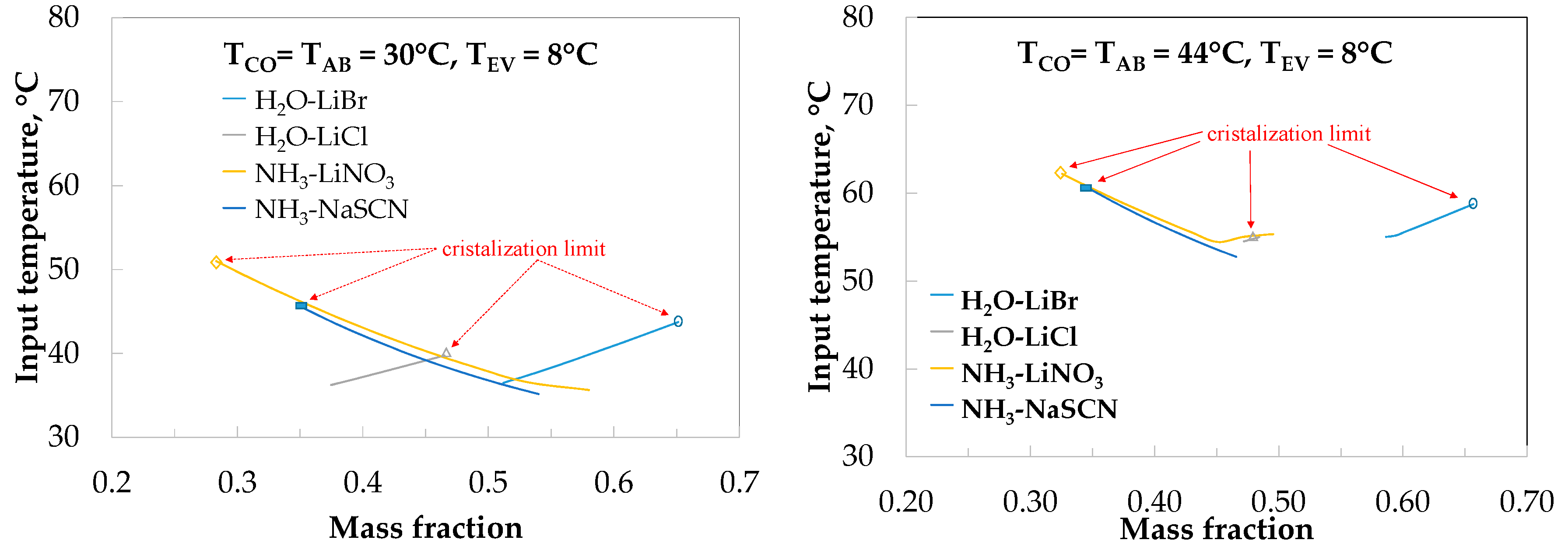 Energies 11 00259 g006 550
