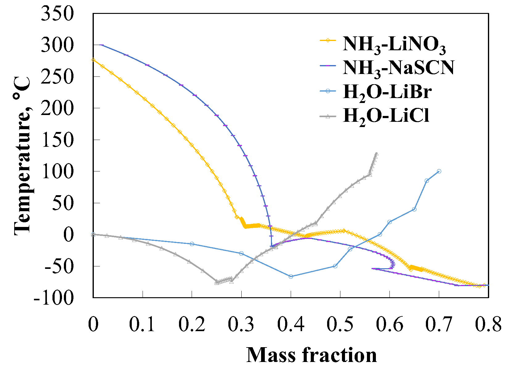 Energies 11 00259 g007 550
