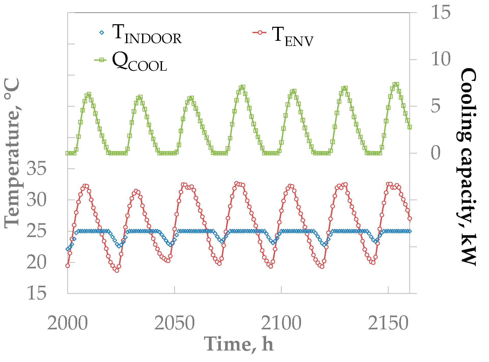 Energies 11 00259 g008 550