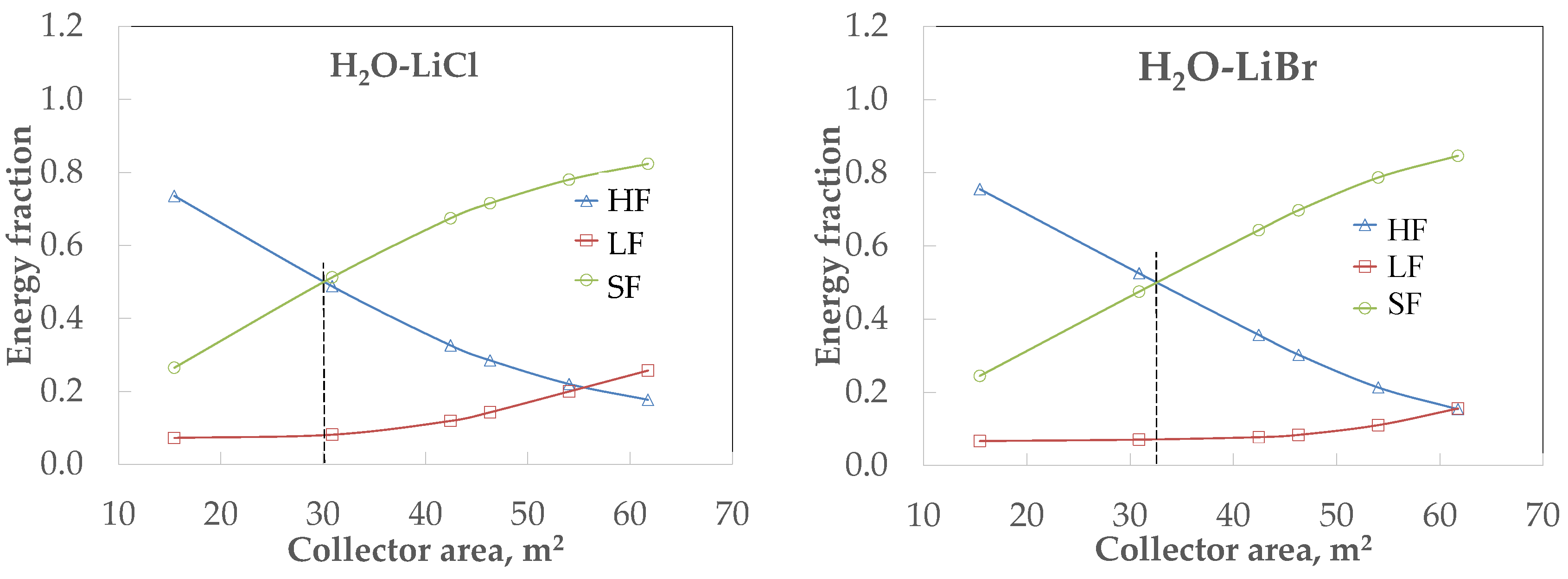Energies 11 00259 g009a 550