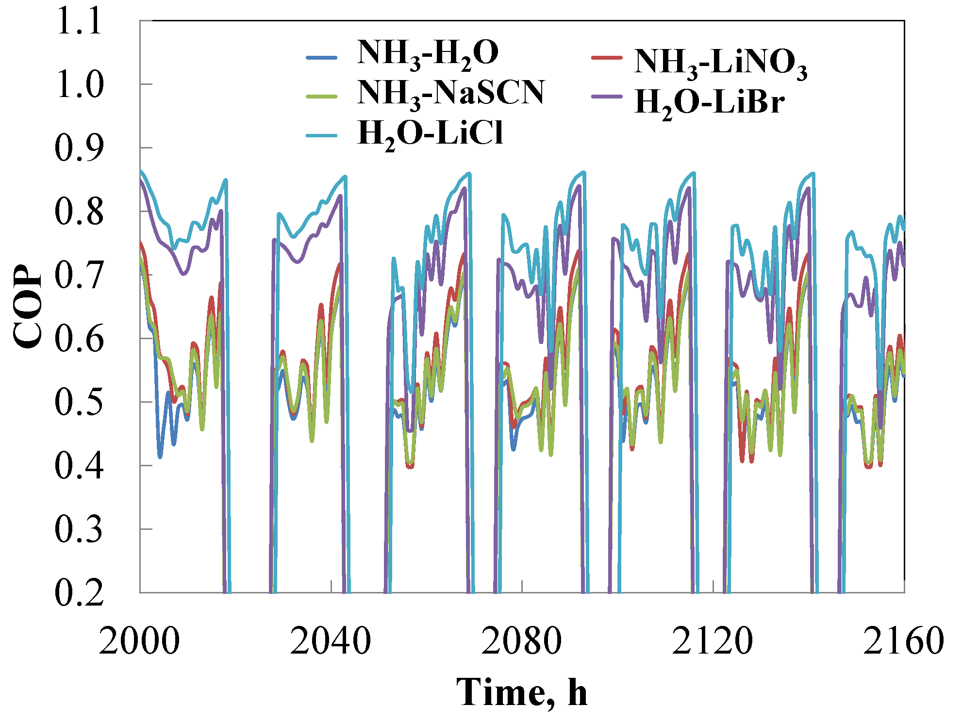Energies 11 00259 g010 550