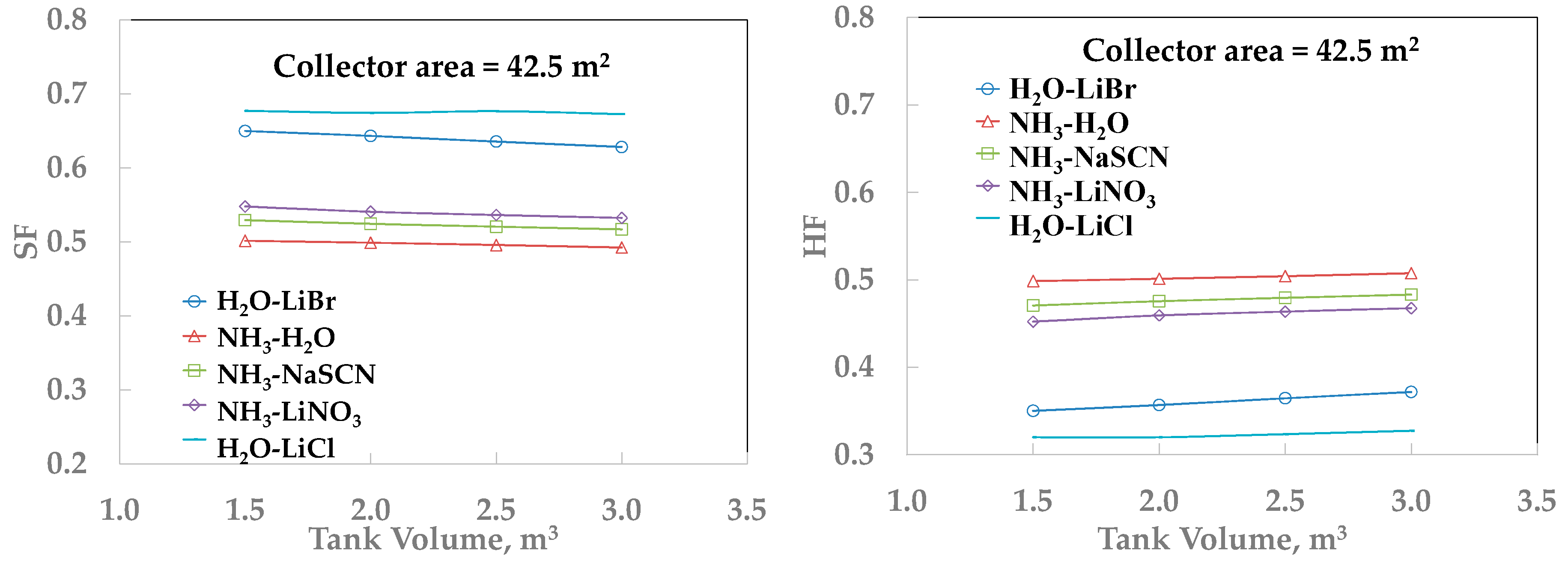 Energies 11 00259 g011 550