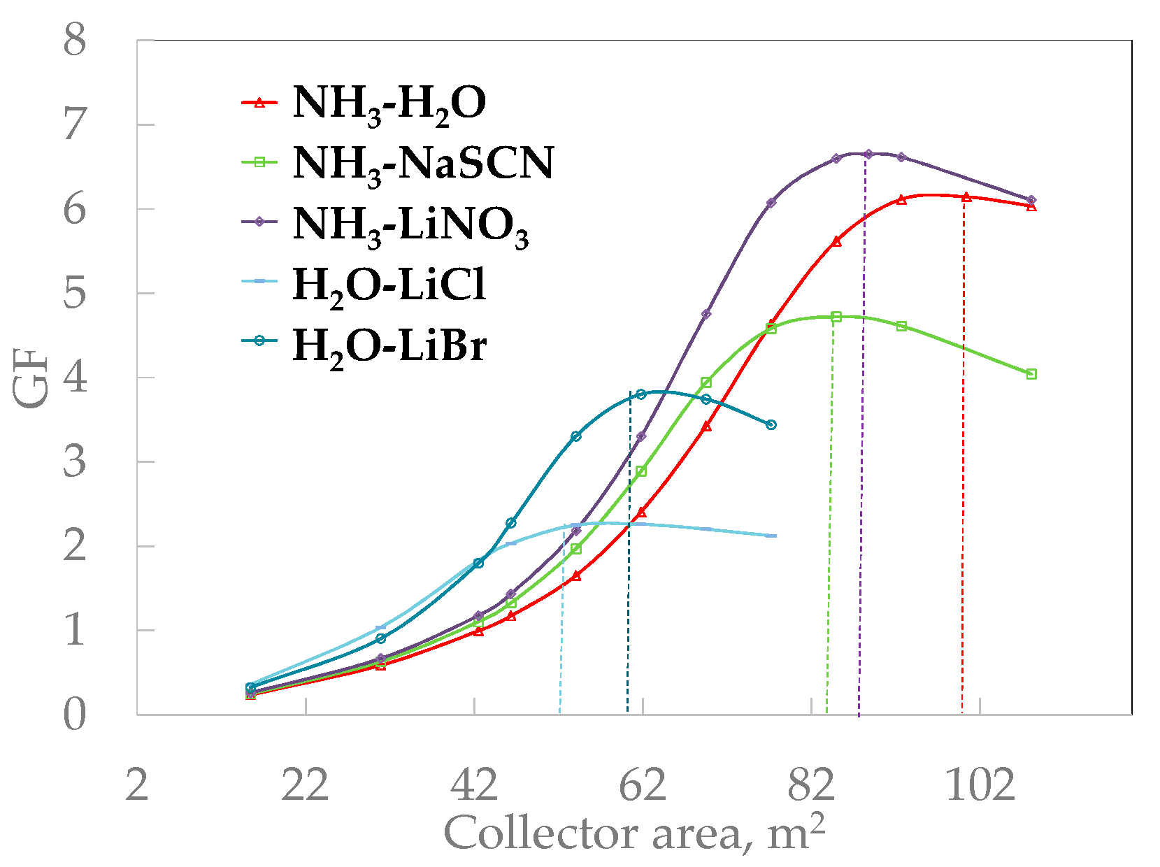 Energies 11 00259 g014 550