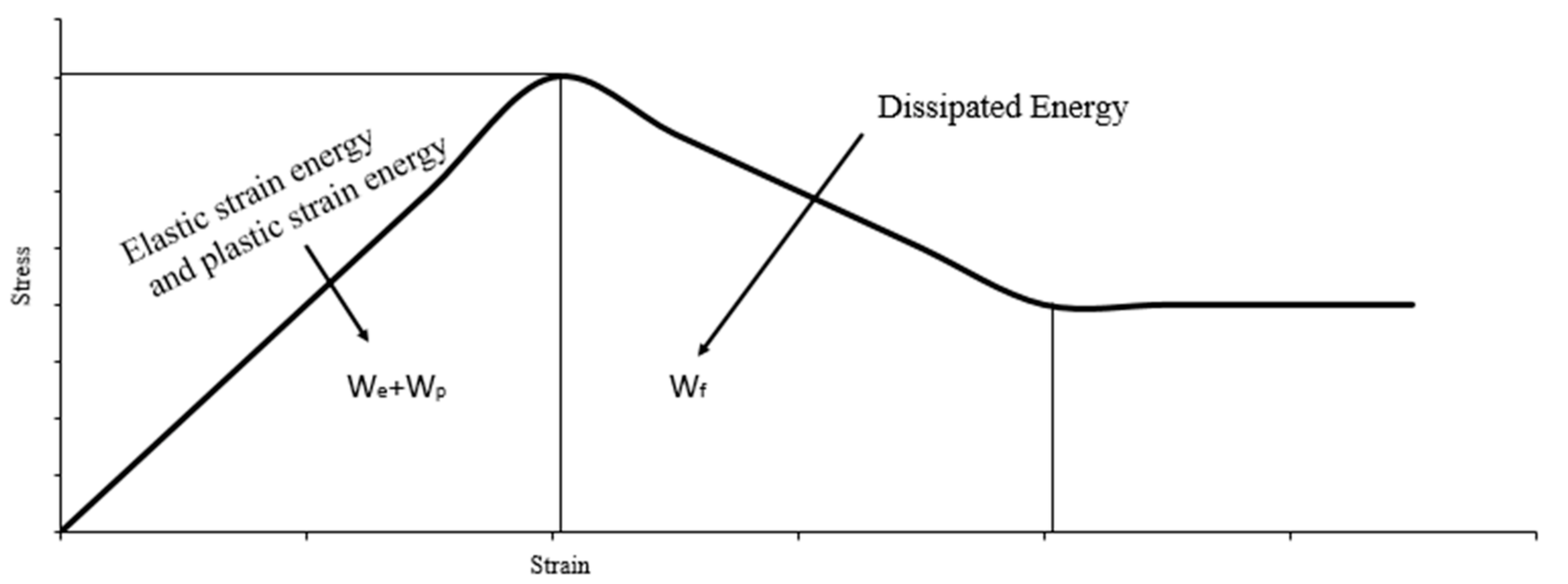 Energies 11 00260 g001 550