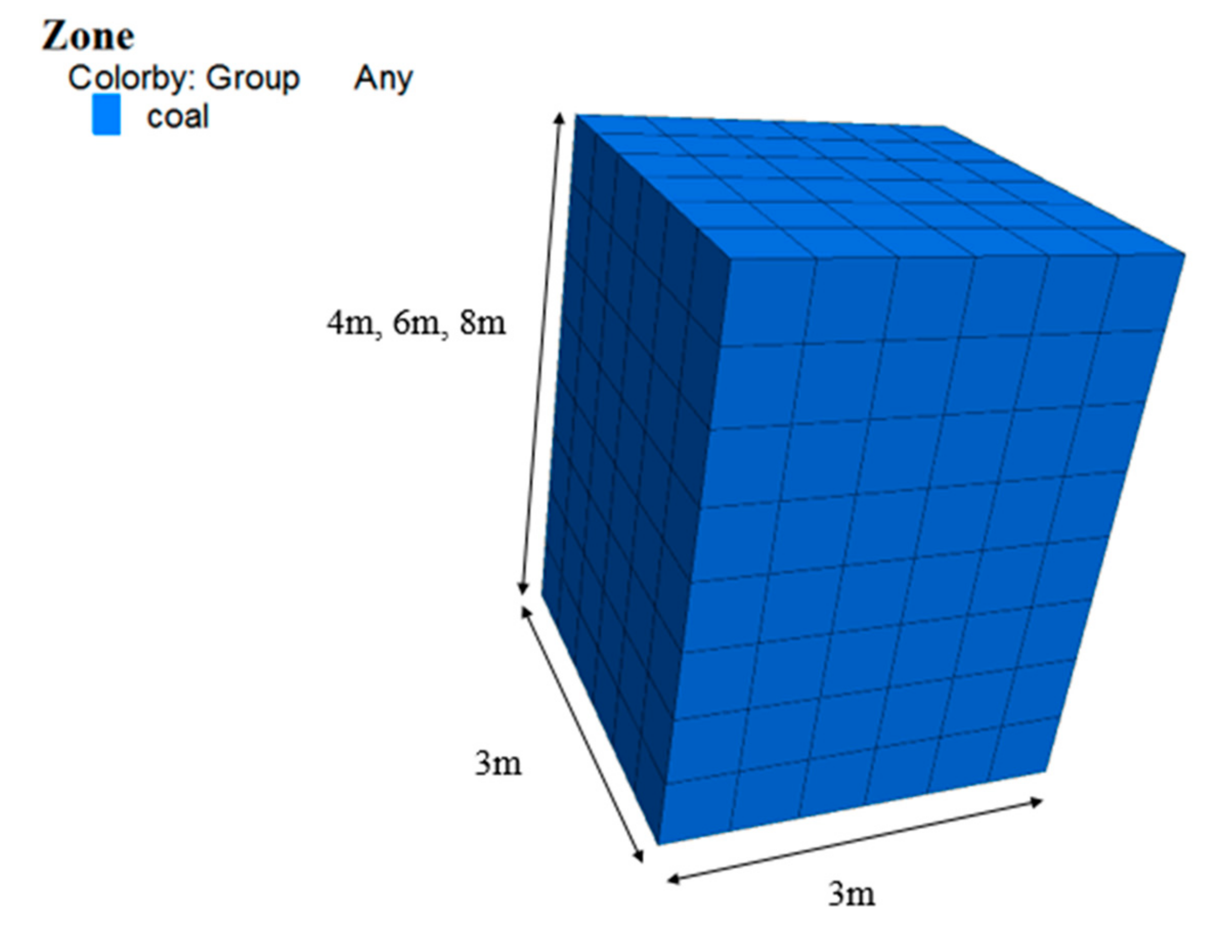 Energies 11 00260 g002 550