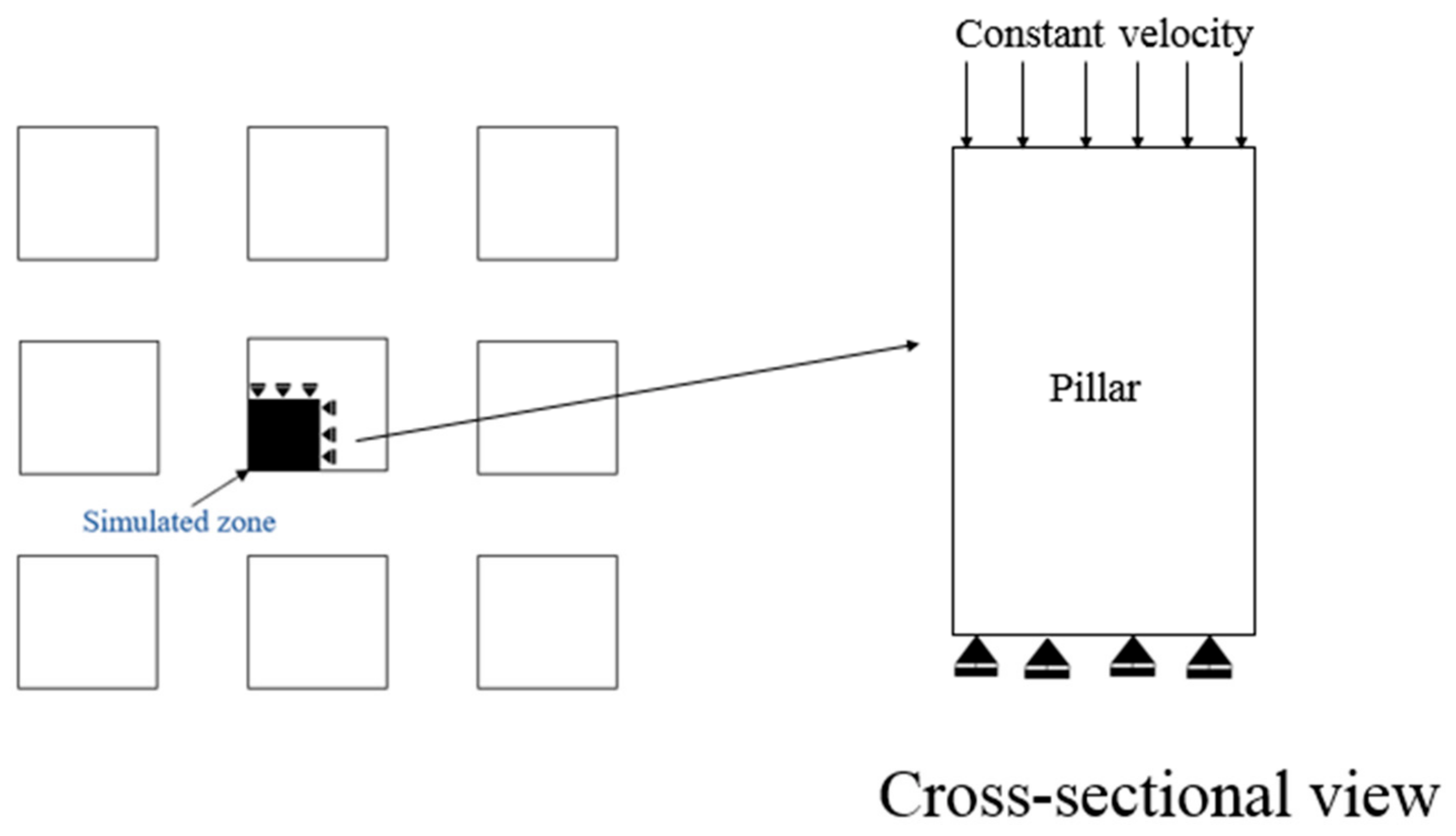Energies 11 00260 g003 550