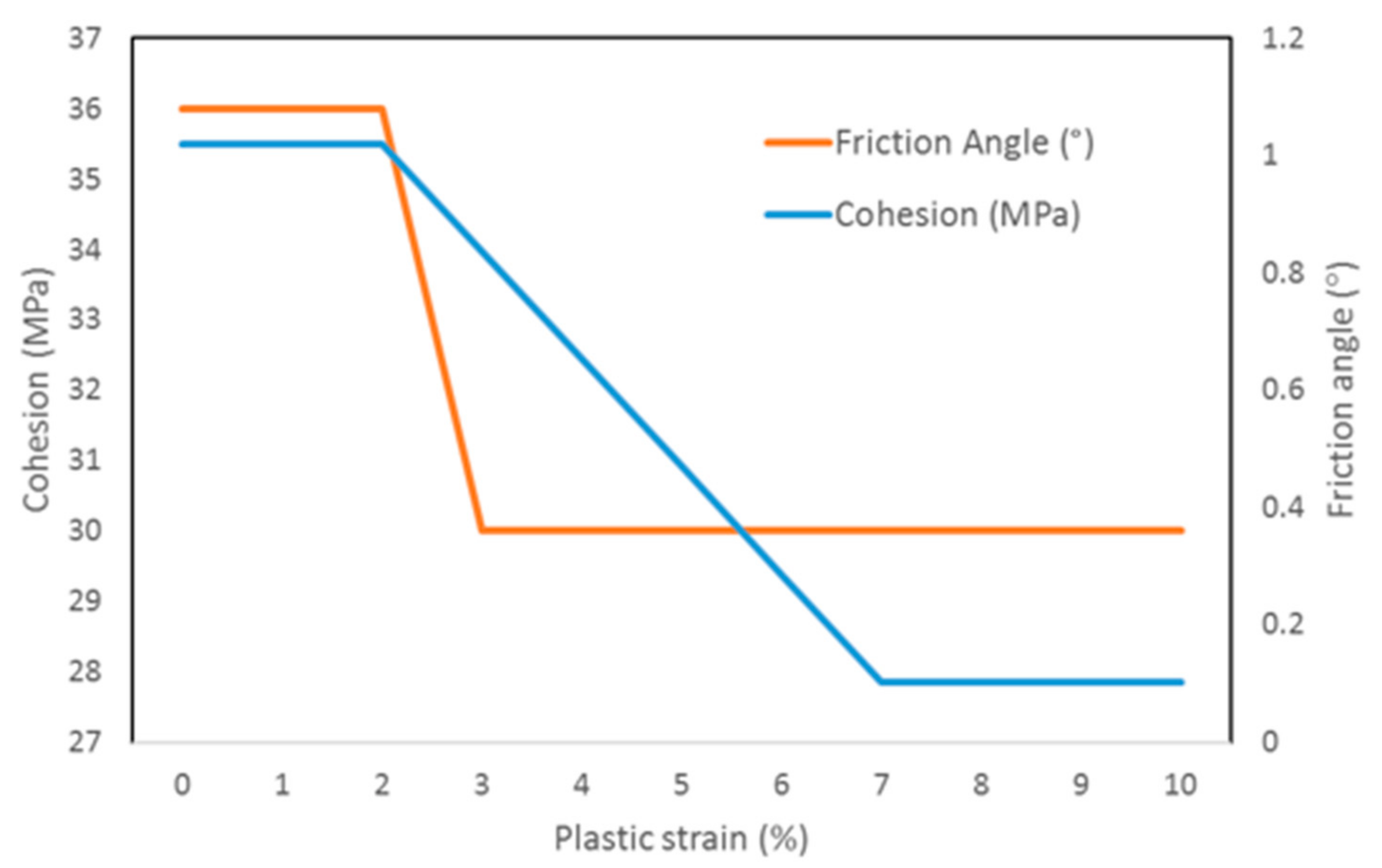 Energies 11 00260 g004 550