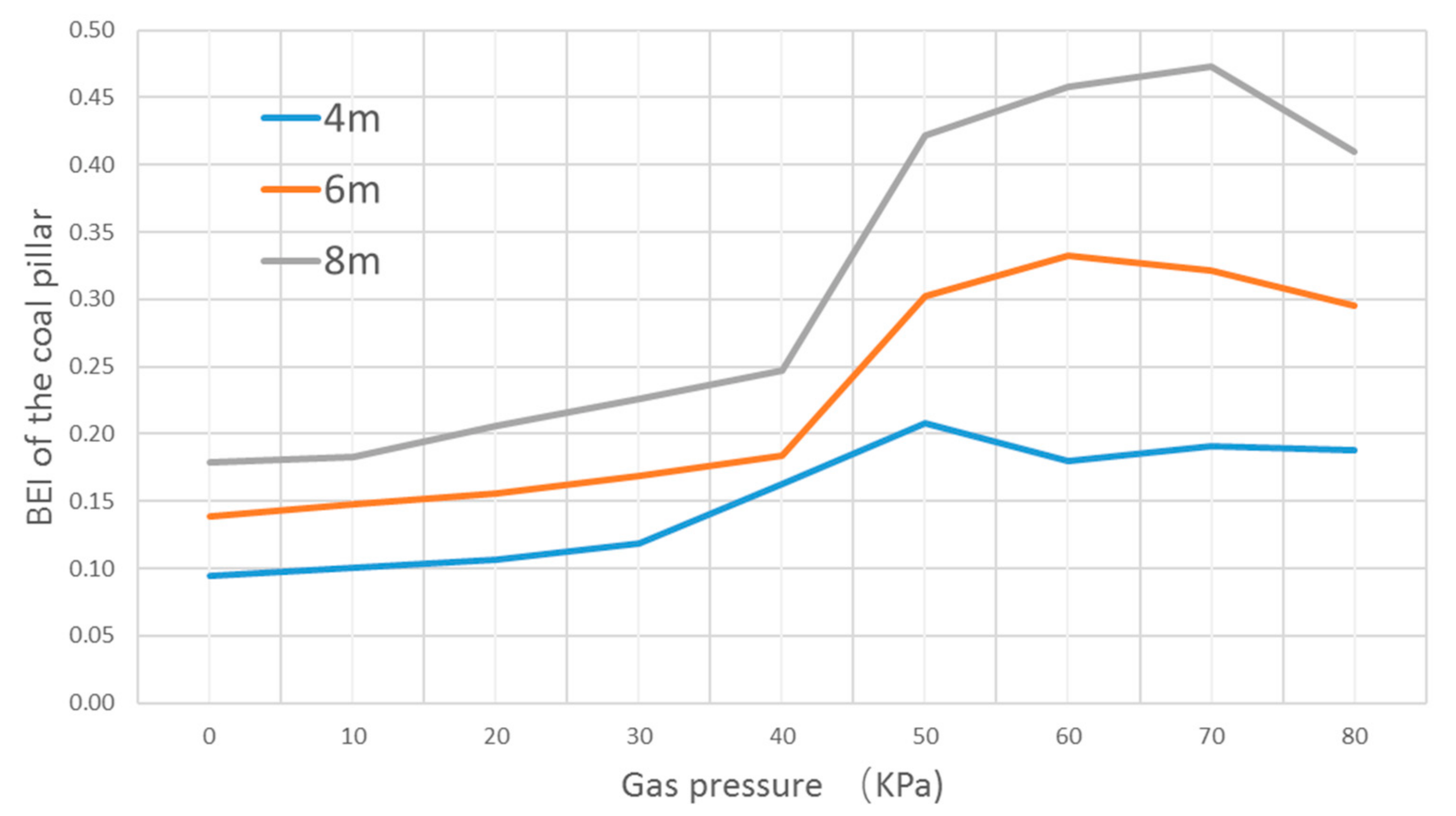 Energies 11 00260 g006 550