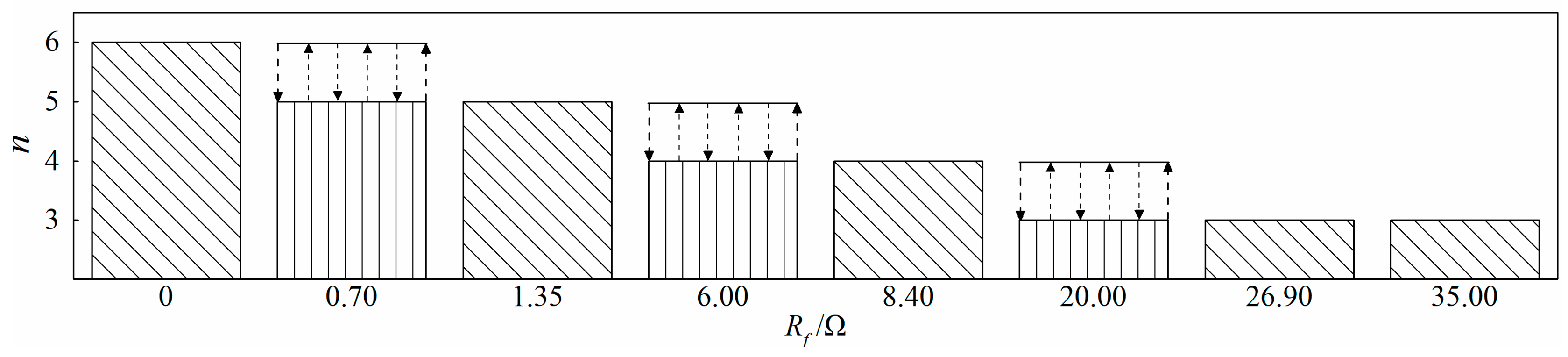 Energies 11 00264 g006