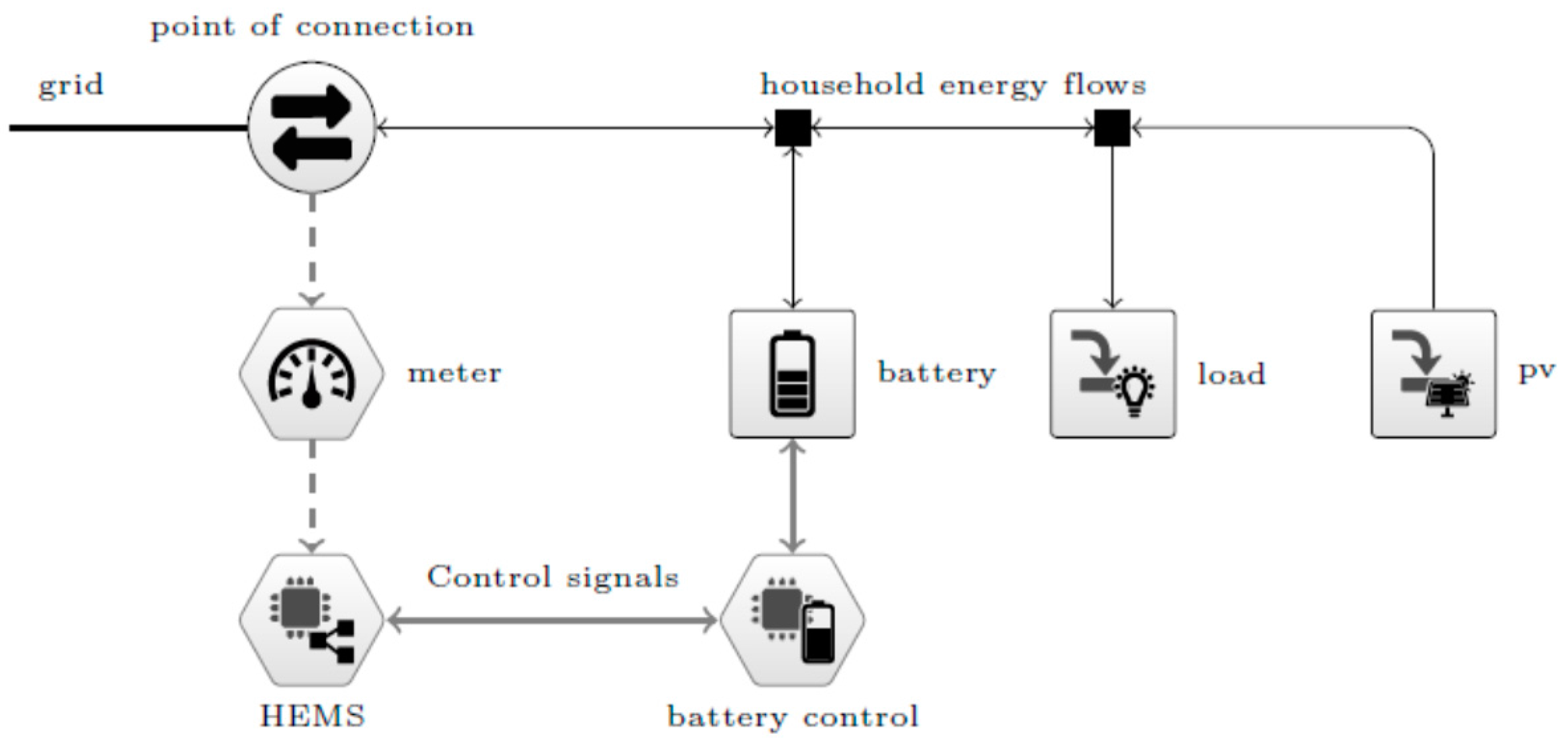 Energies 11 00265 g003 Energies 11 00265 g003