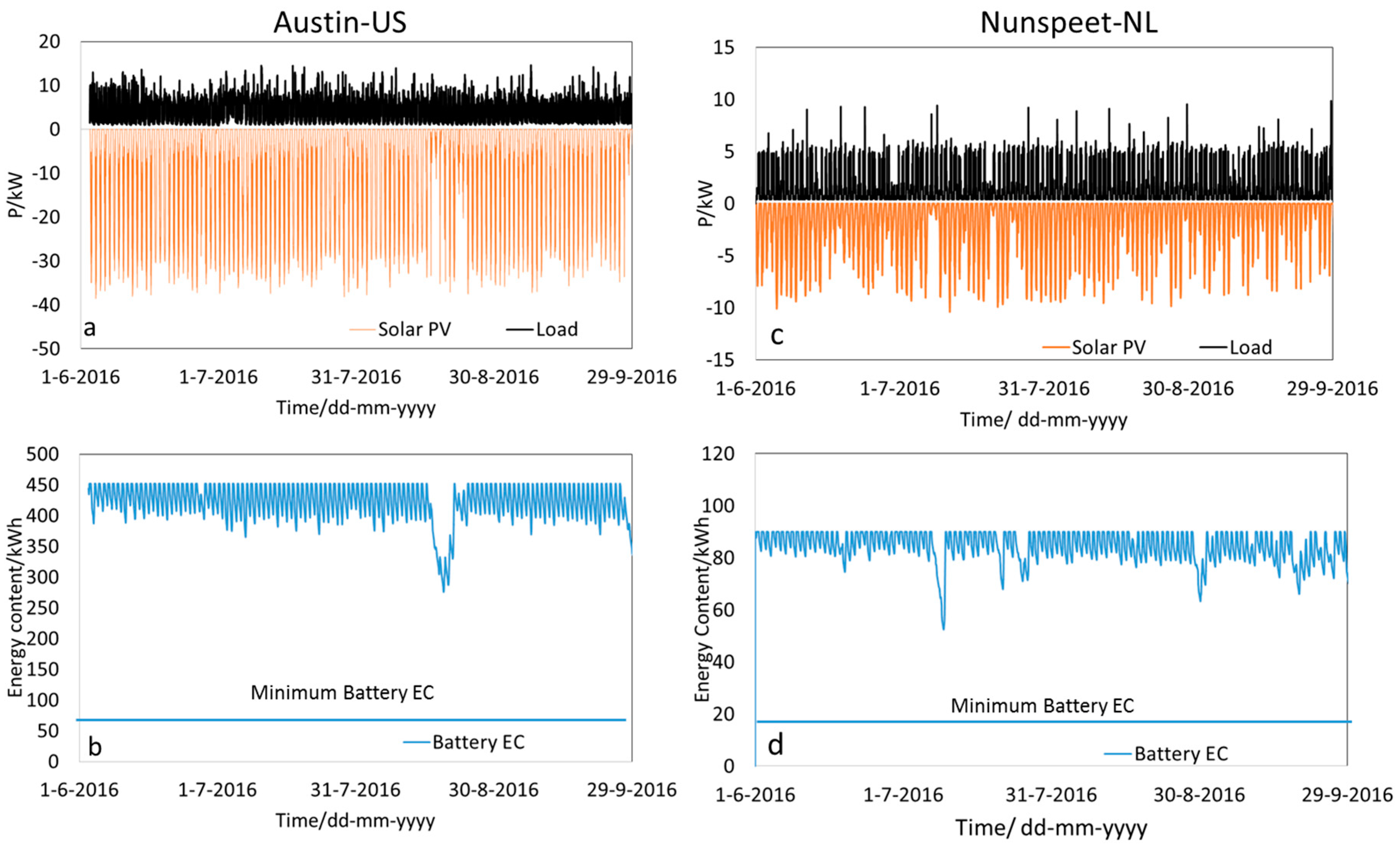 Energies 11 00265 g005 Energies 11 00265 g005