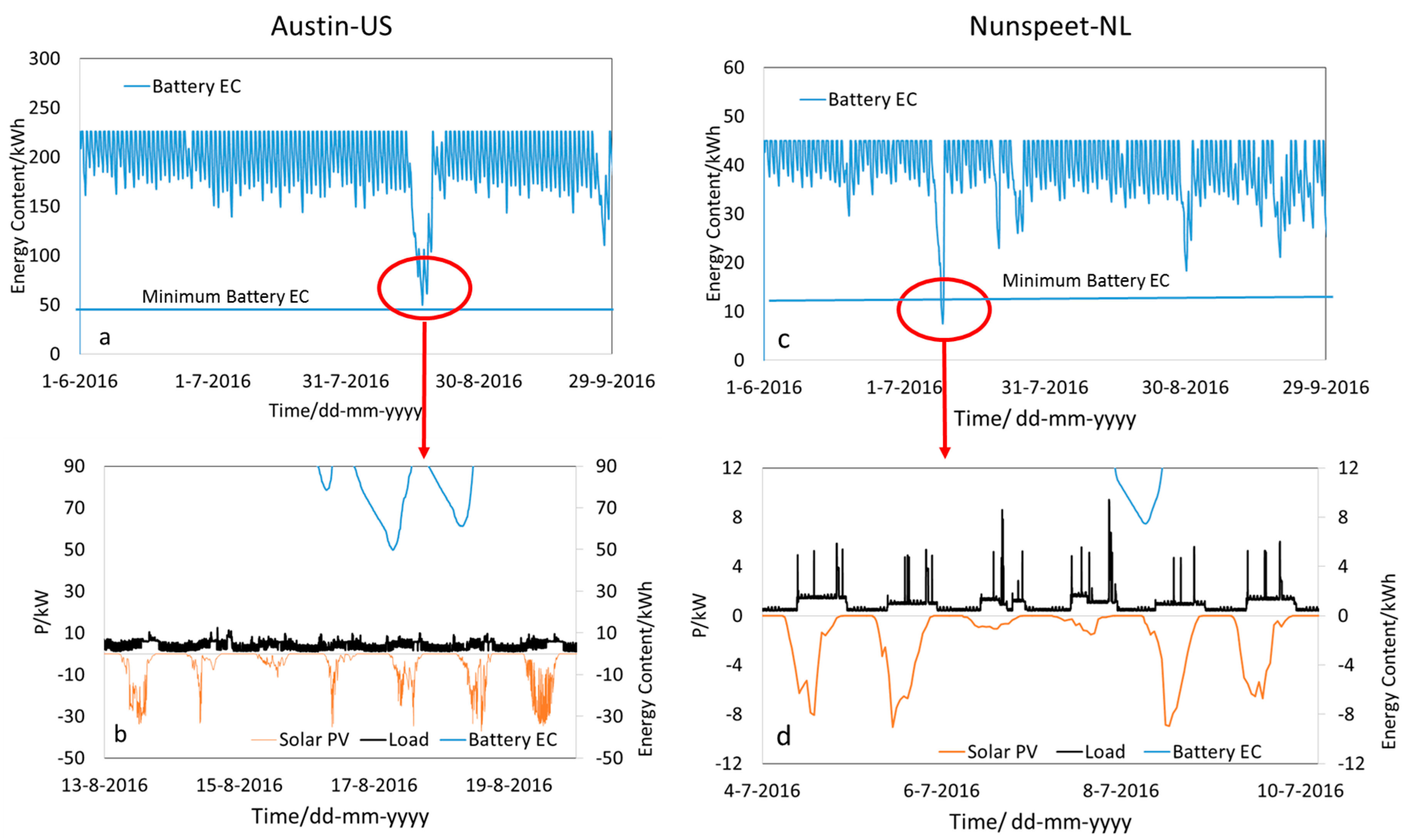 Energies 11 00265 g006 Energies 11 00265 g006