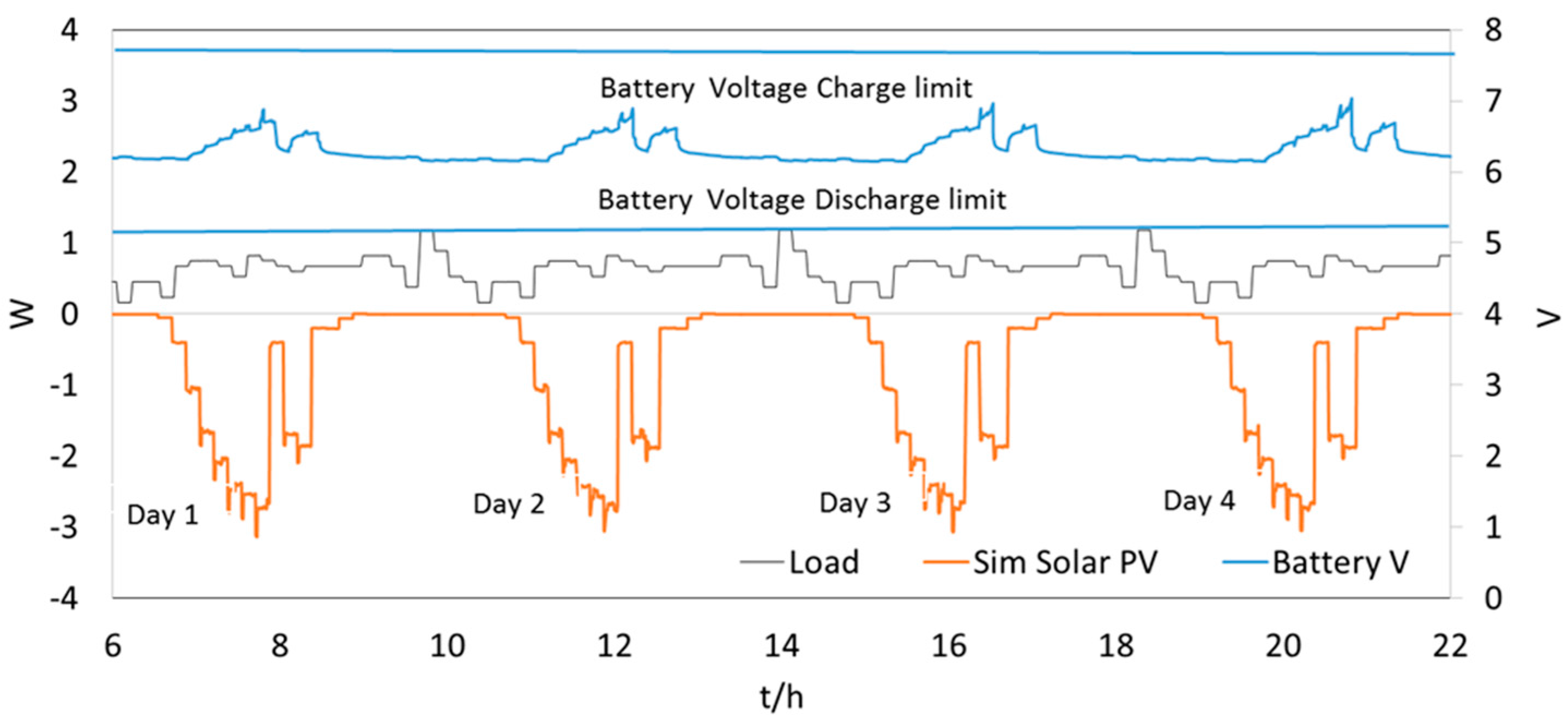 Energies 11 00265 g008 Energies 11 00265 g008