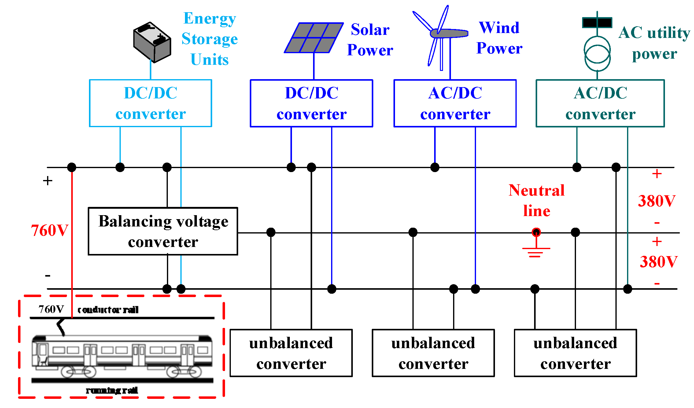 Energies 11 00266 g001 550