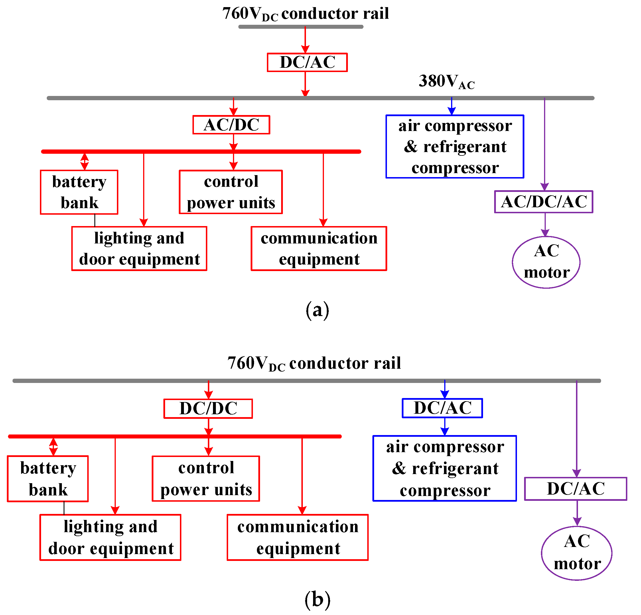Energies 11 00266 g002 550