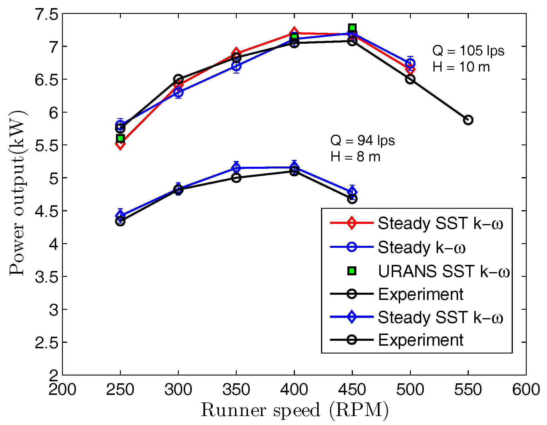 Energies 11 00267 g002