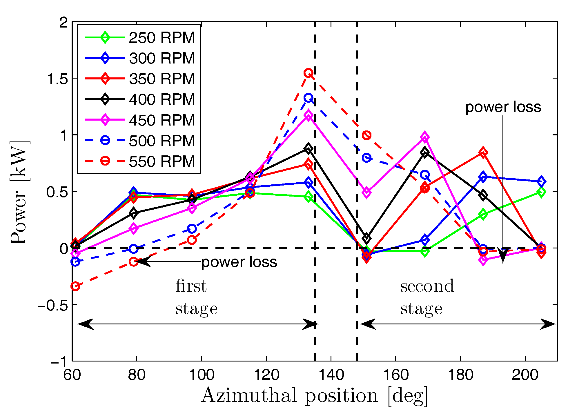 Energies 11 00267 g007