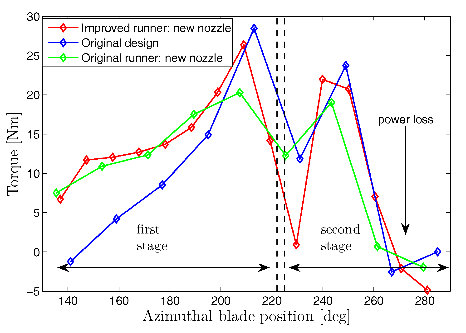Energies 11 00267 g011