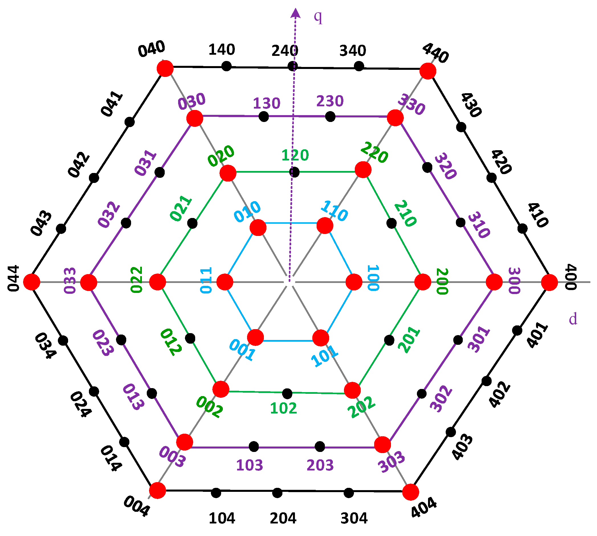 Energies 11 00268 g006