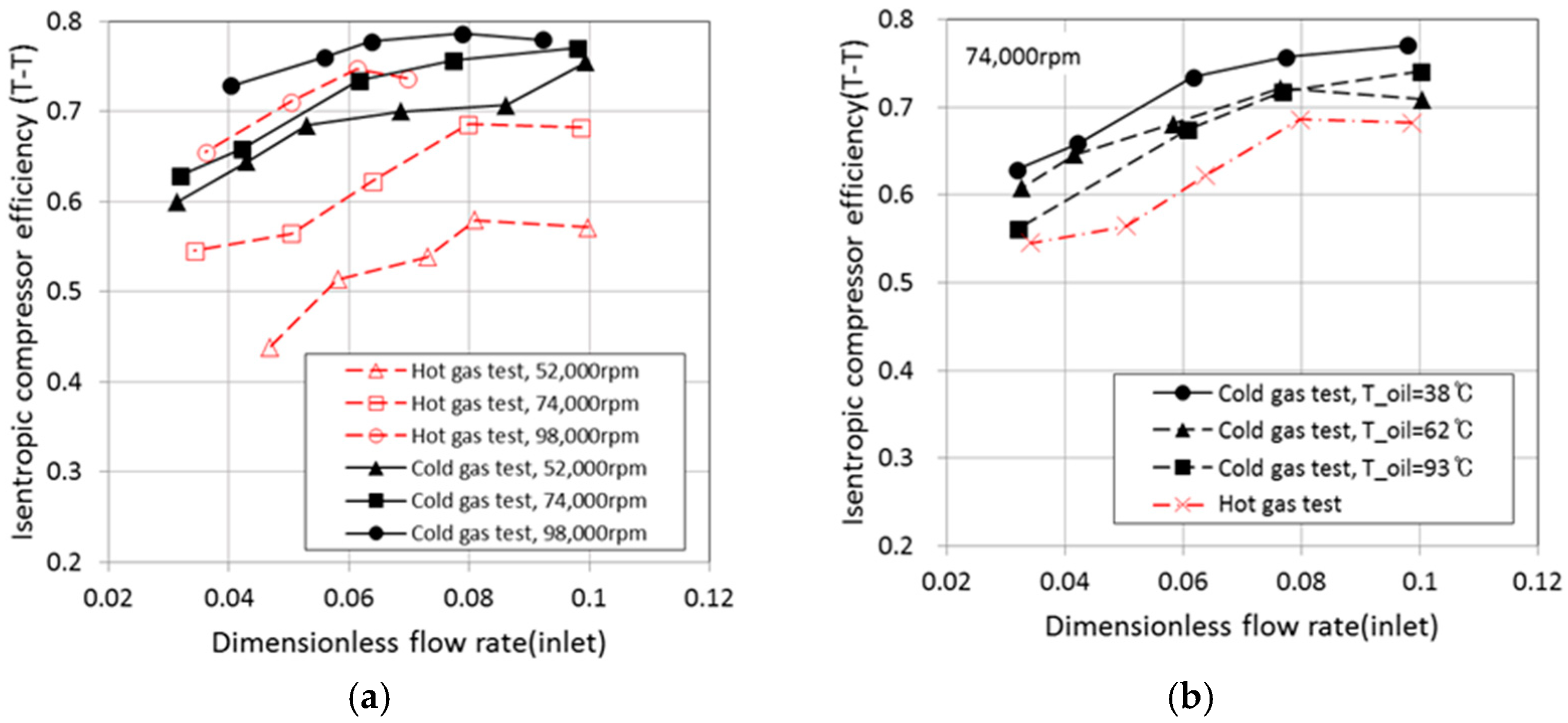 Energies 11 00269 g003