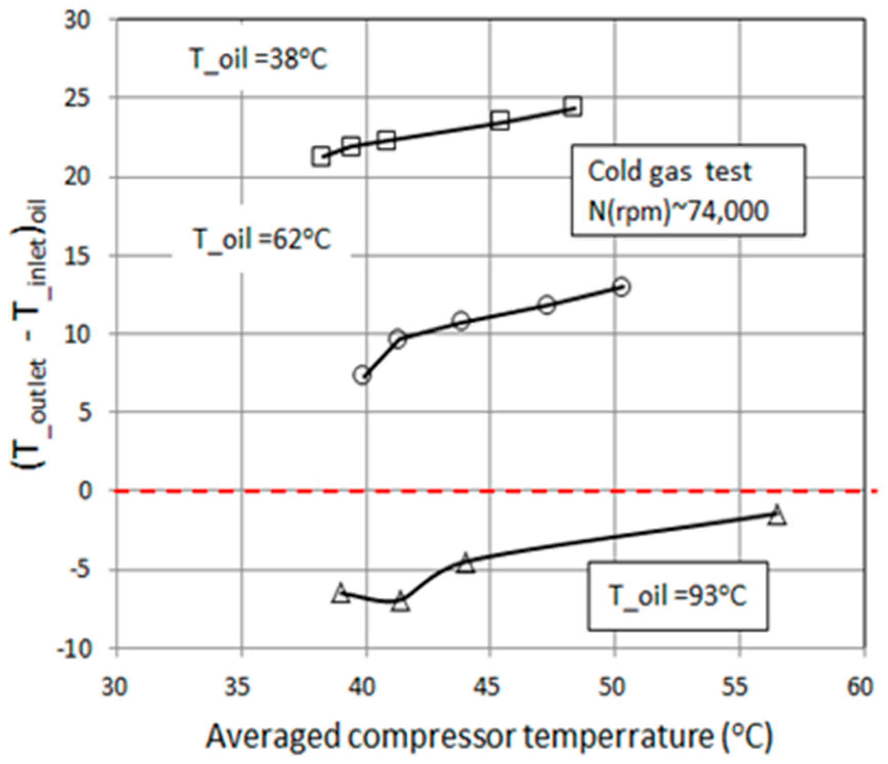 Energies 11 00269 g004