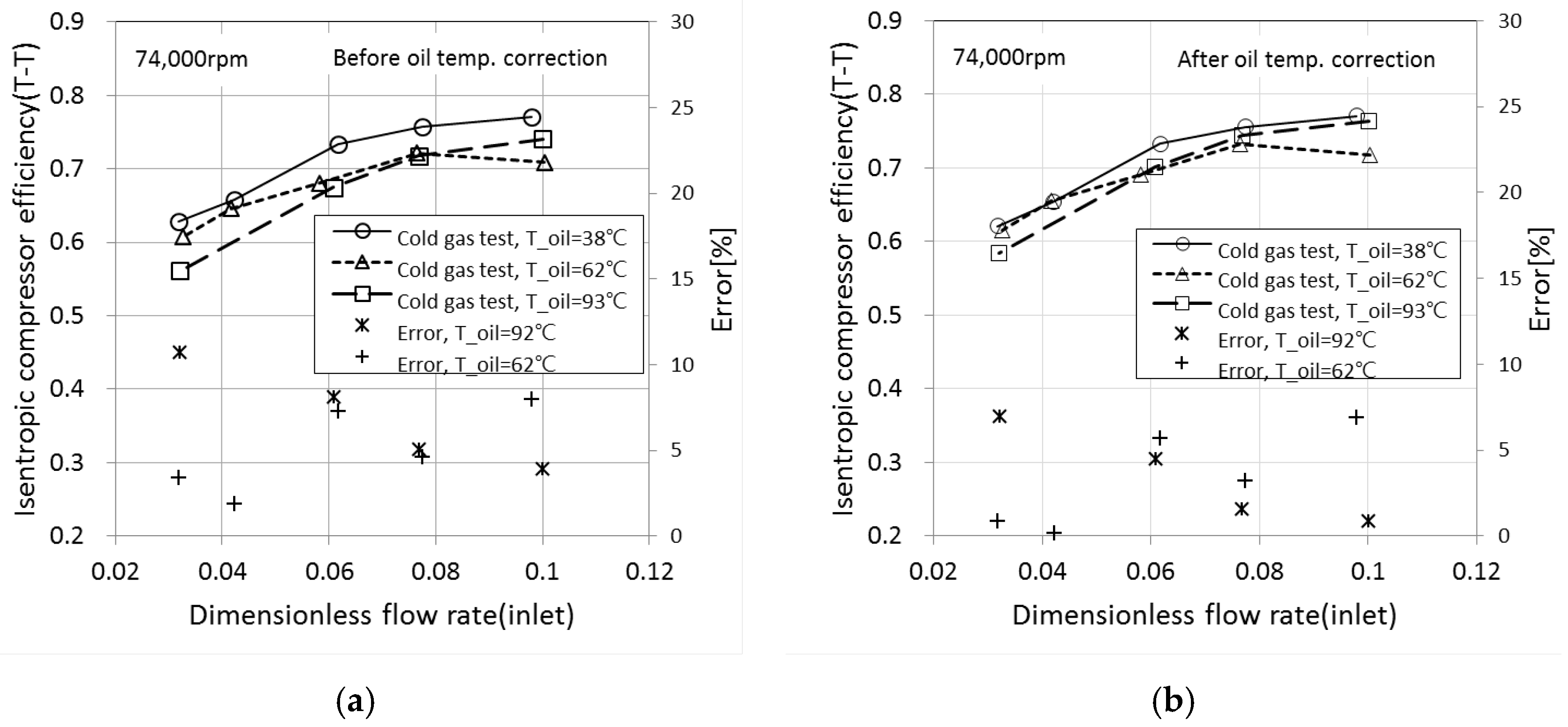 Energies 11 00269 g006
