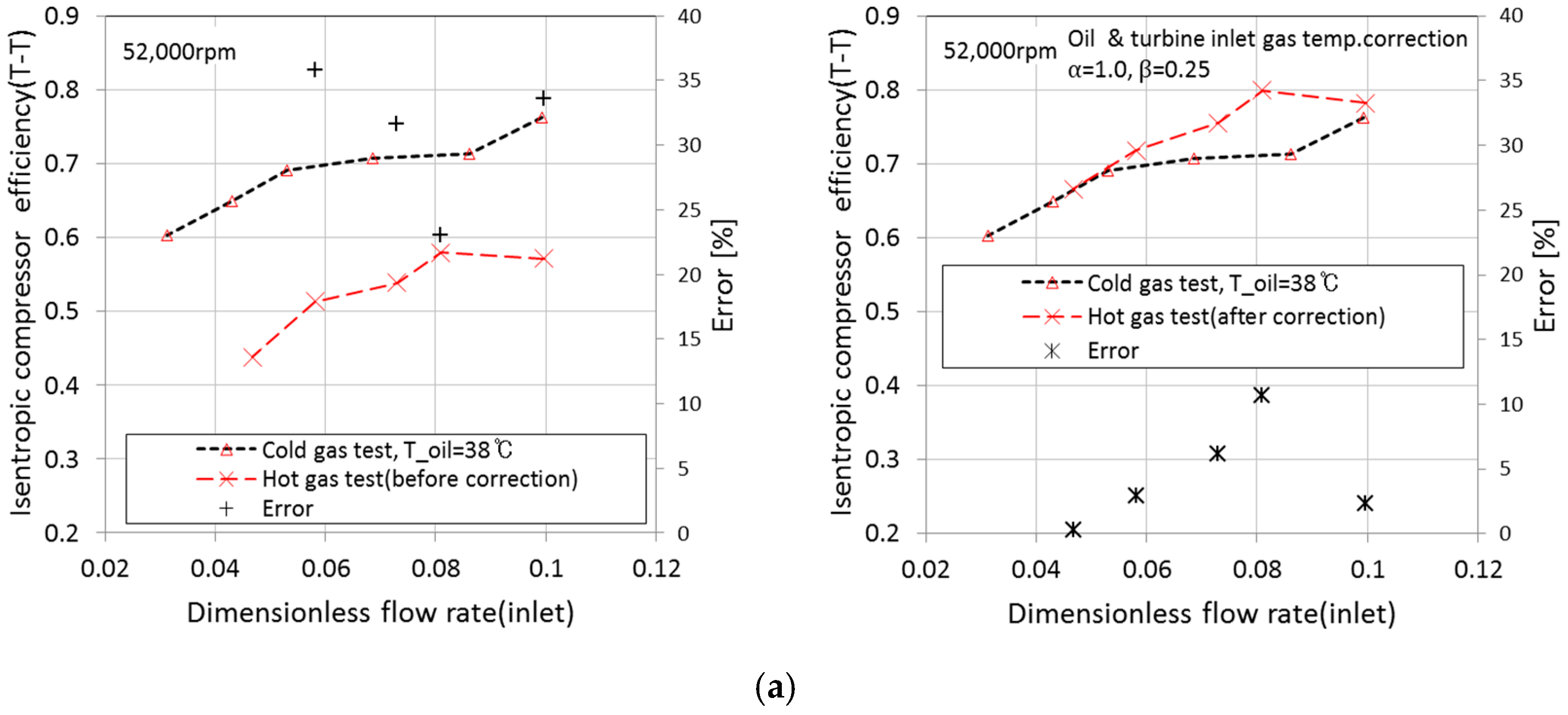 Energies 11 00269 g007a