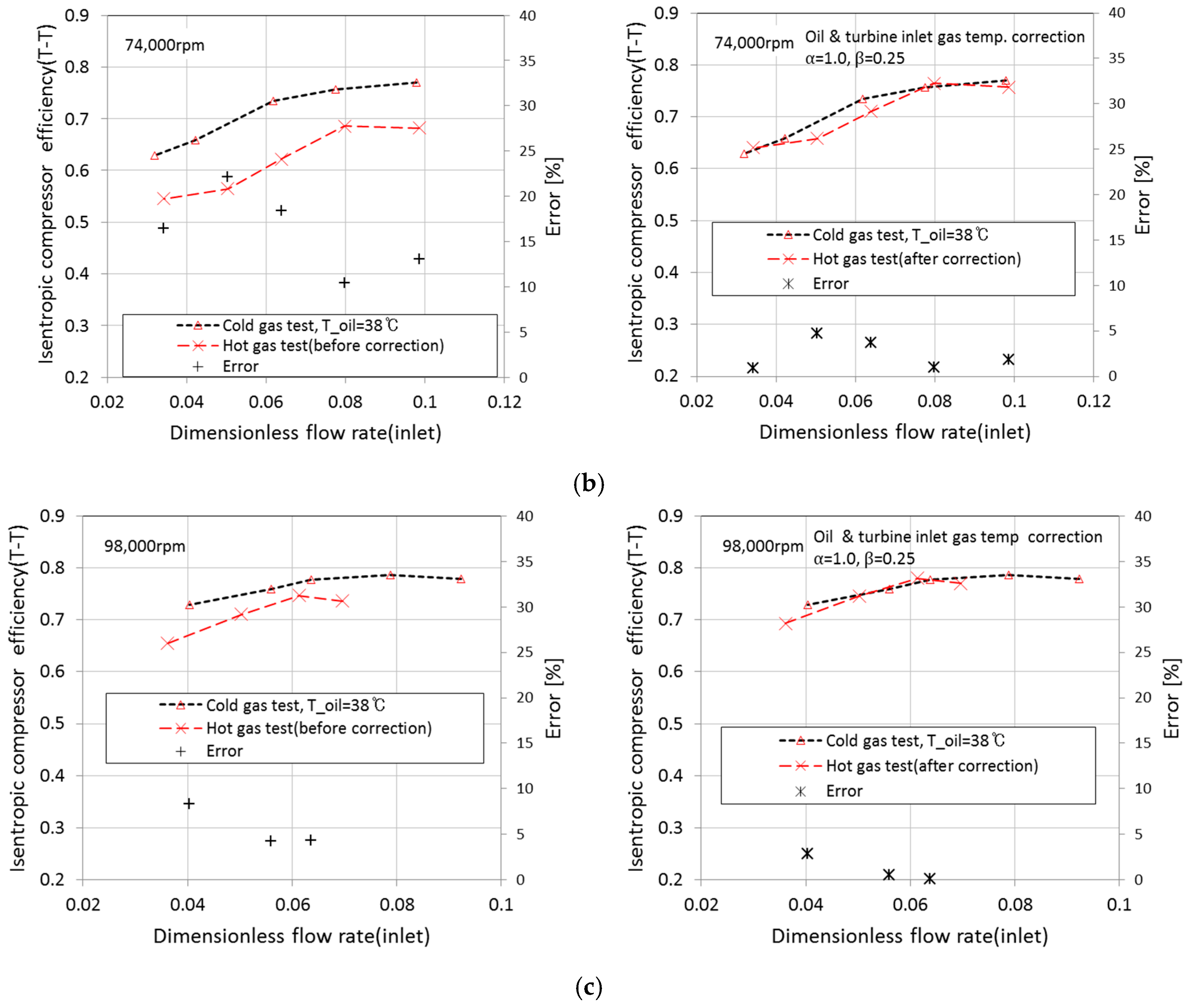 Energies 11 00269 g007b