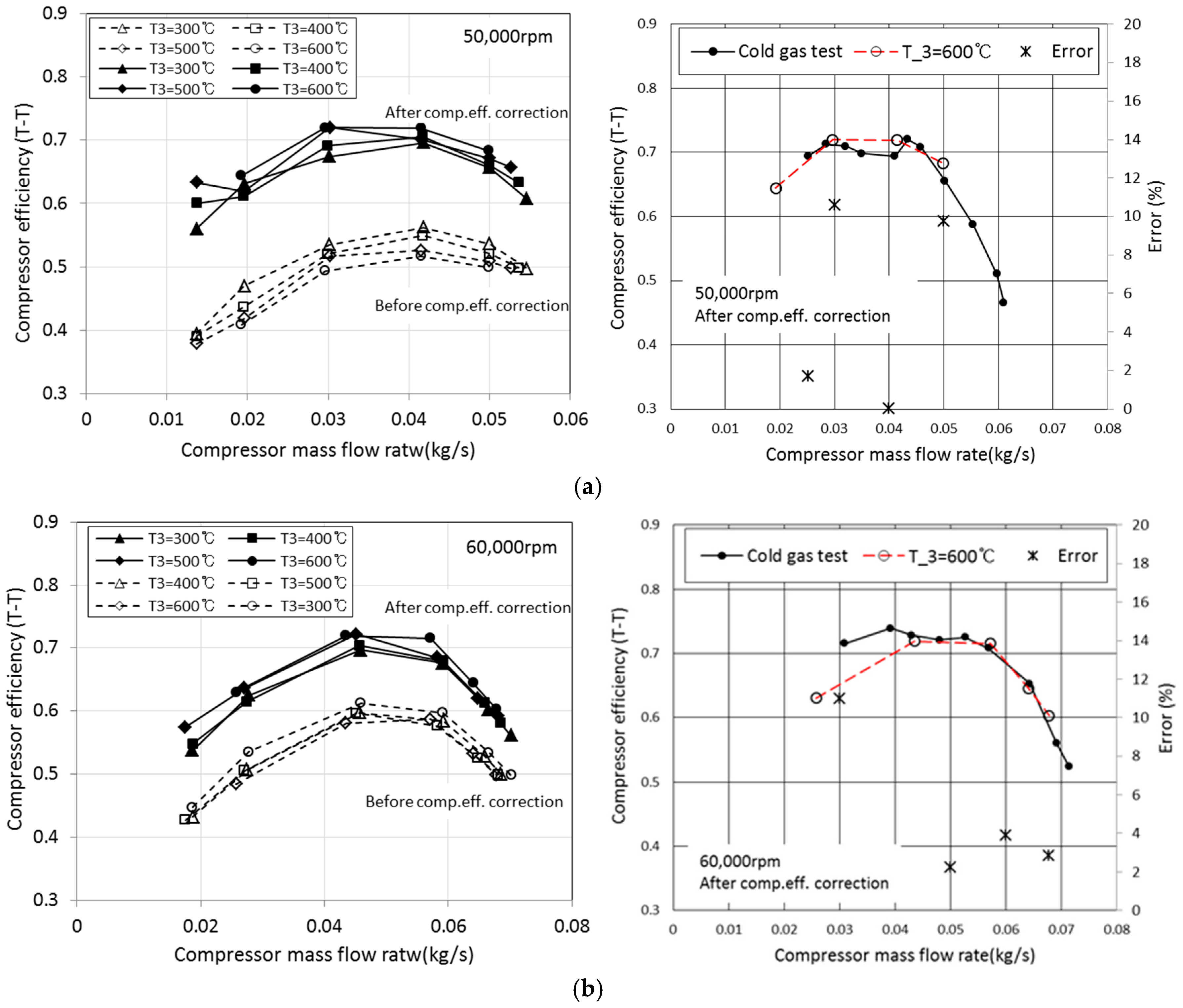 Energies 11 00269 g009a